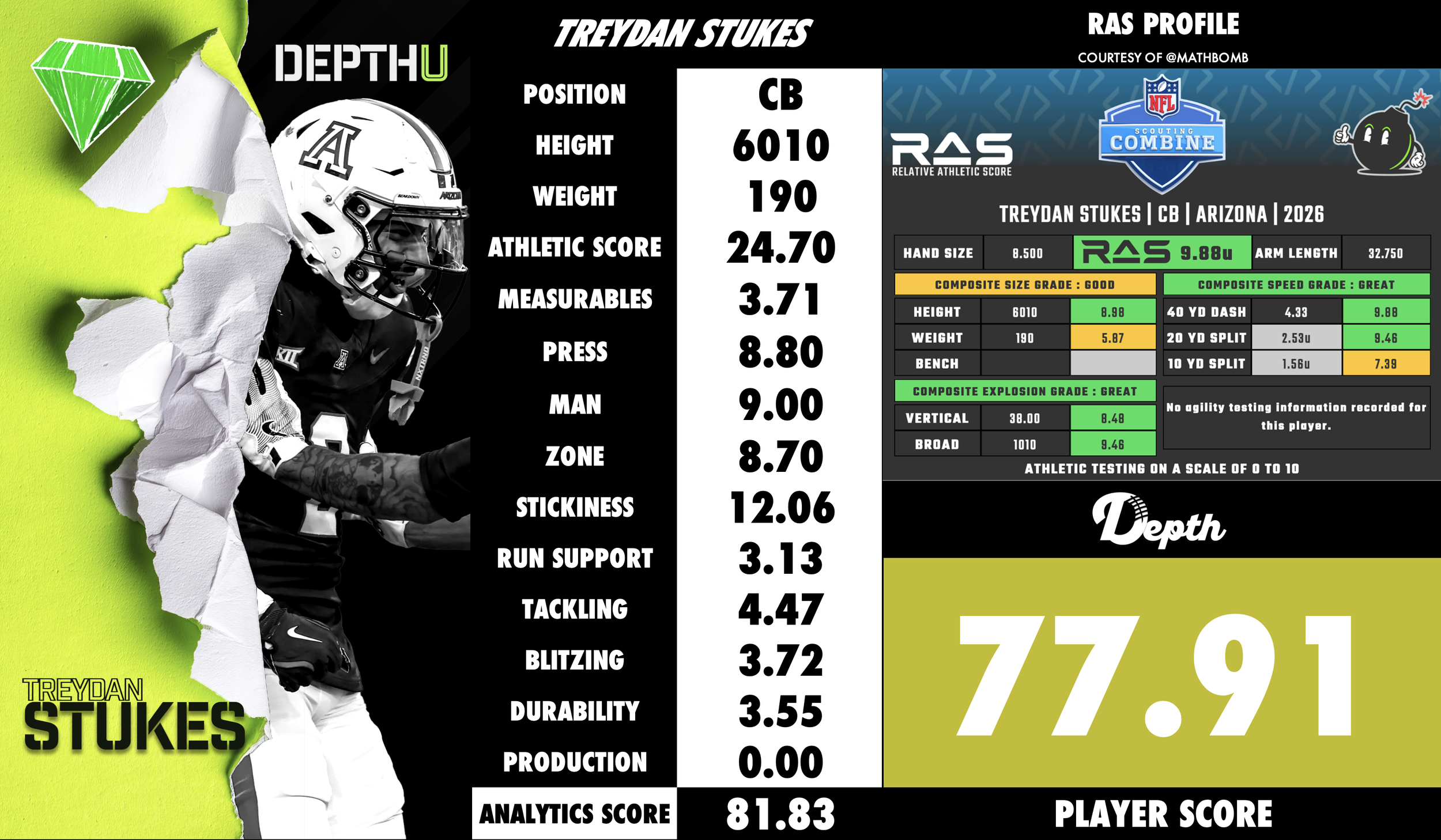 Treydan Stukes Player Profile