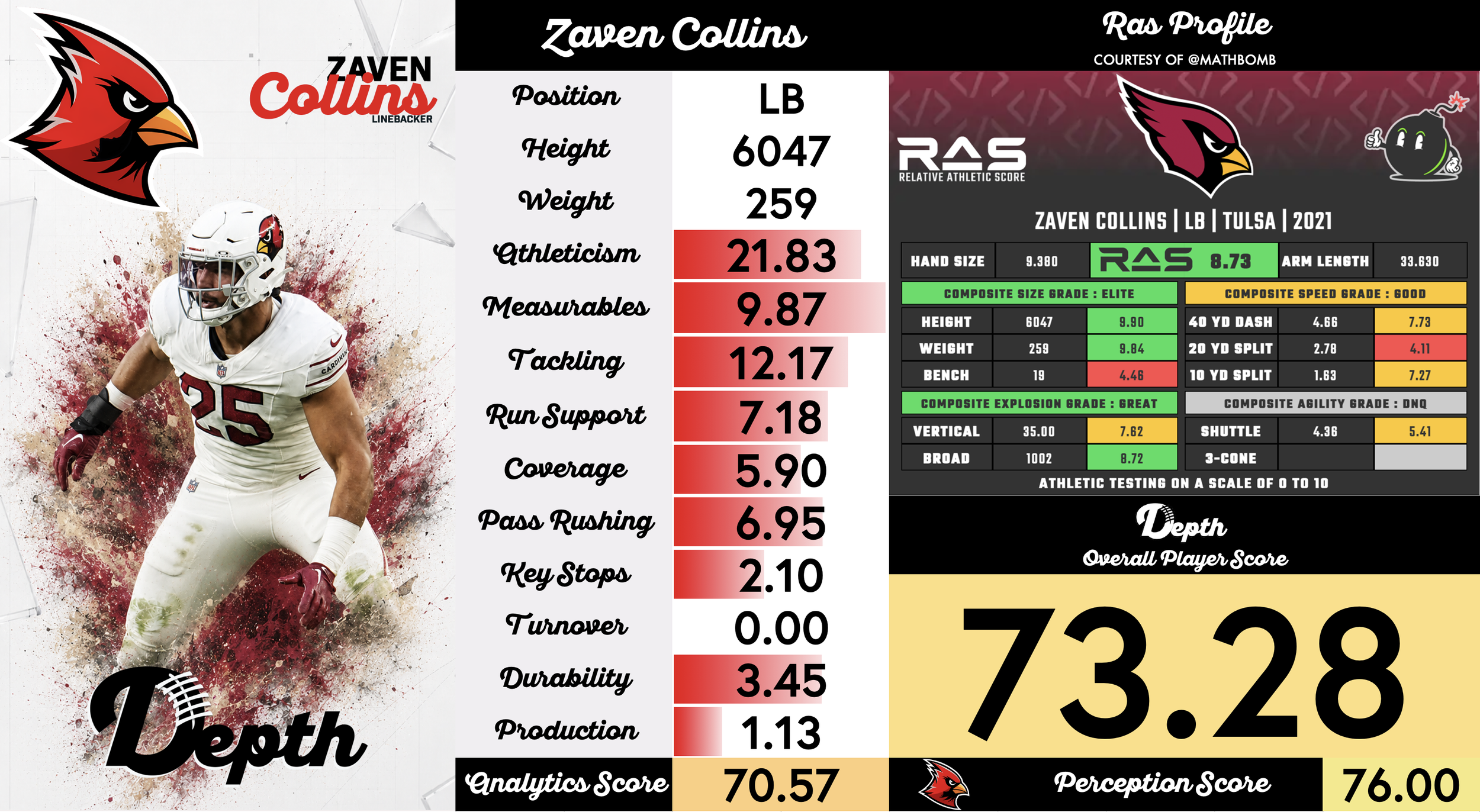 Zaven Collins Player Profile