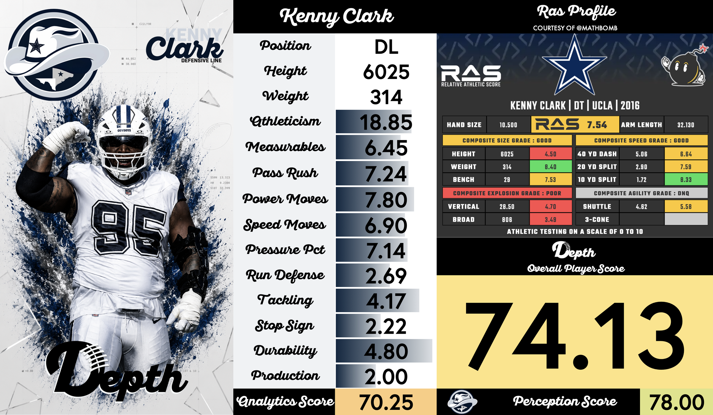 Kenny Clark Player Profile