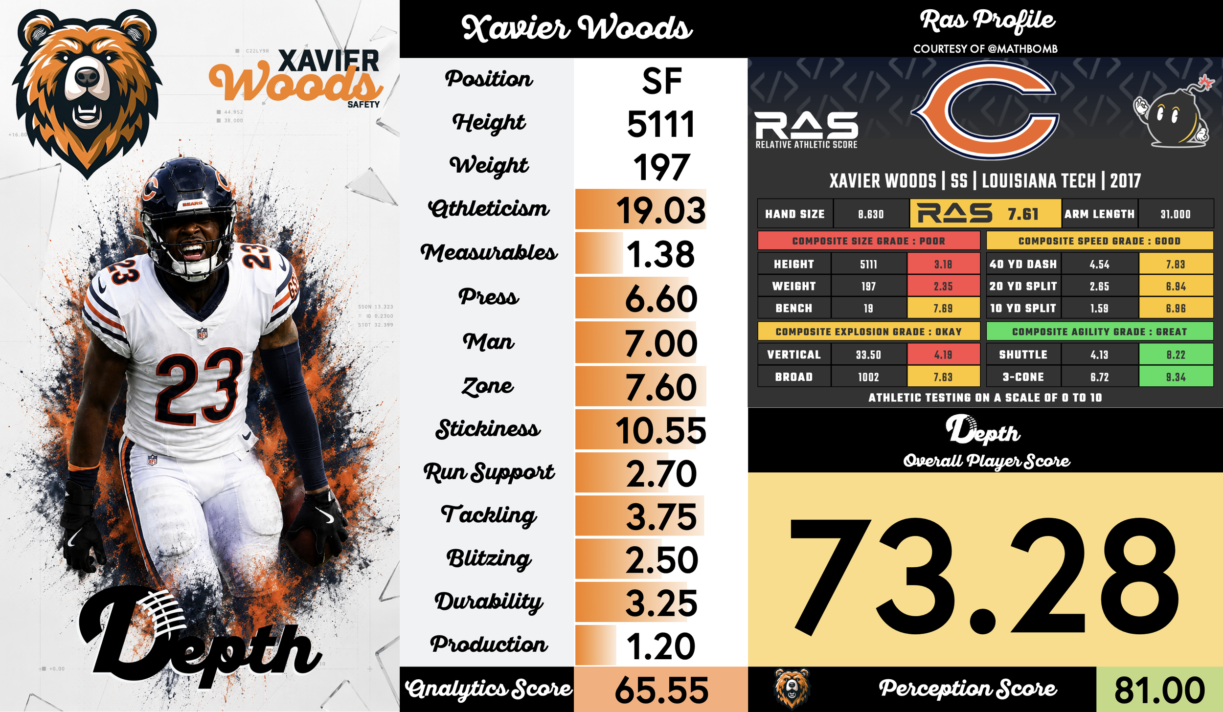Xavier Woods Player Profile