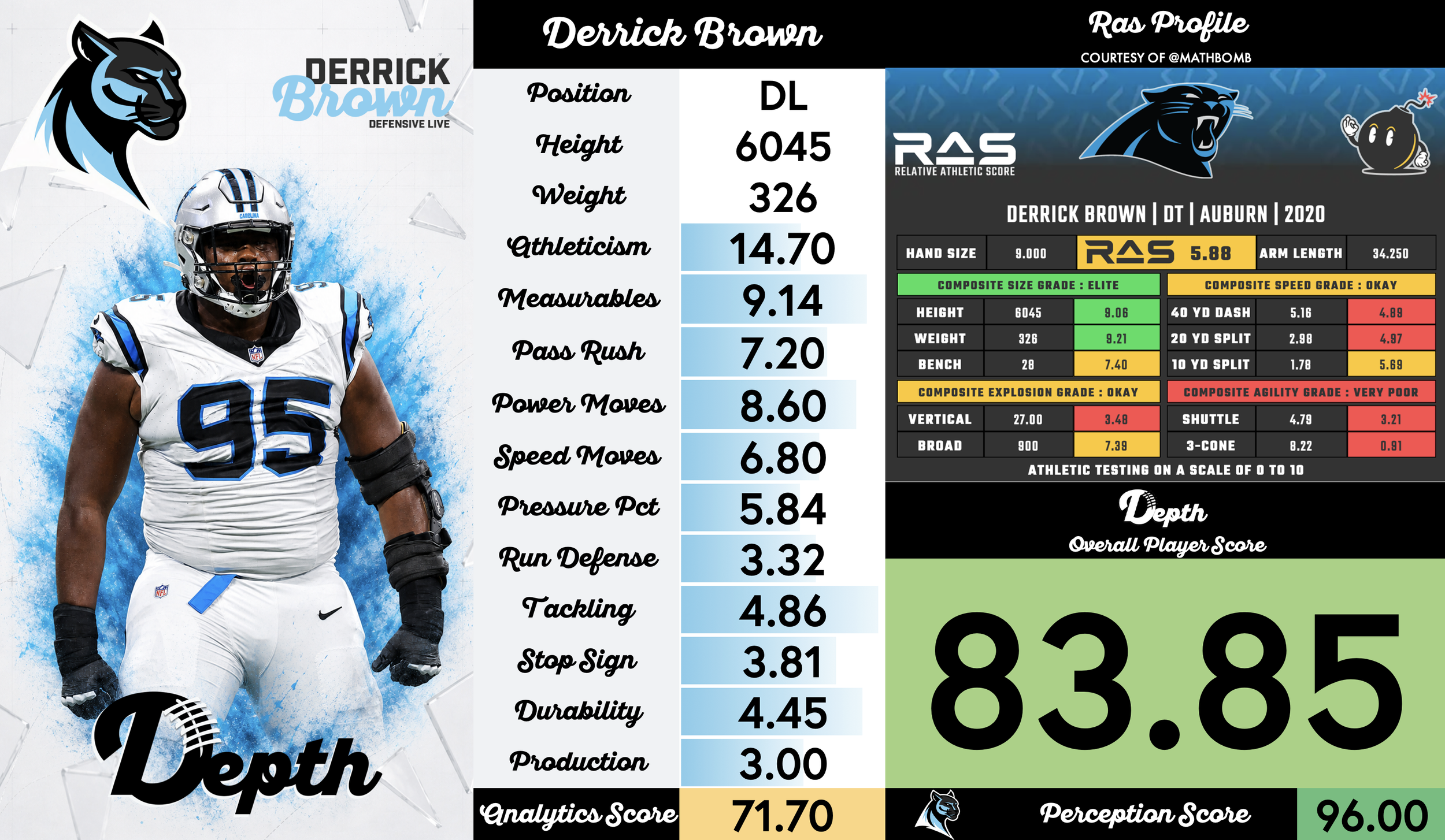 Derrick Brown Player Profile