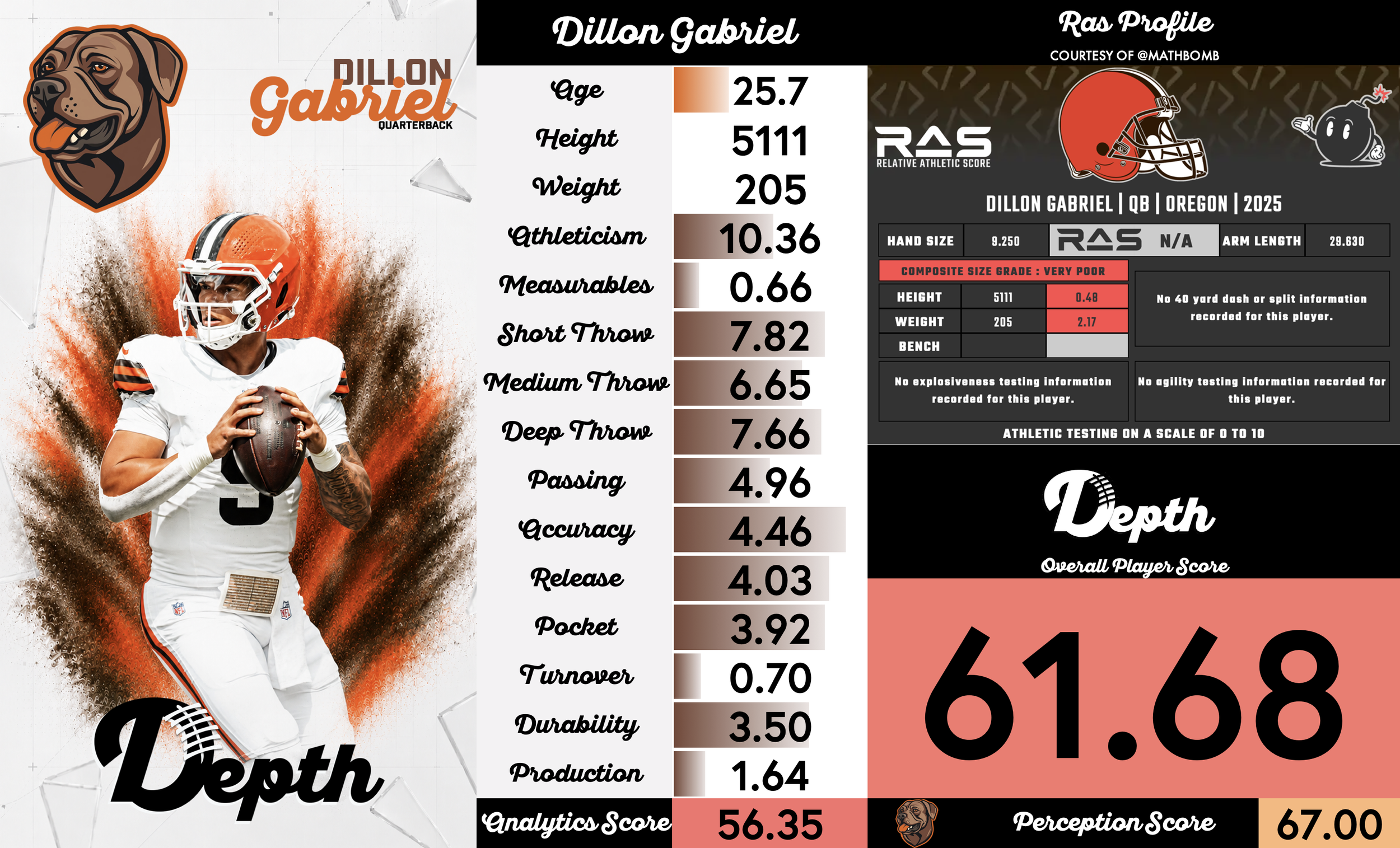 Dillon Gabriel Player Profile