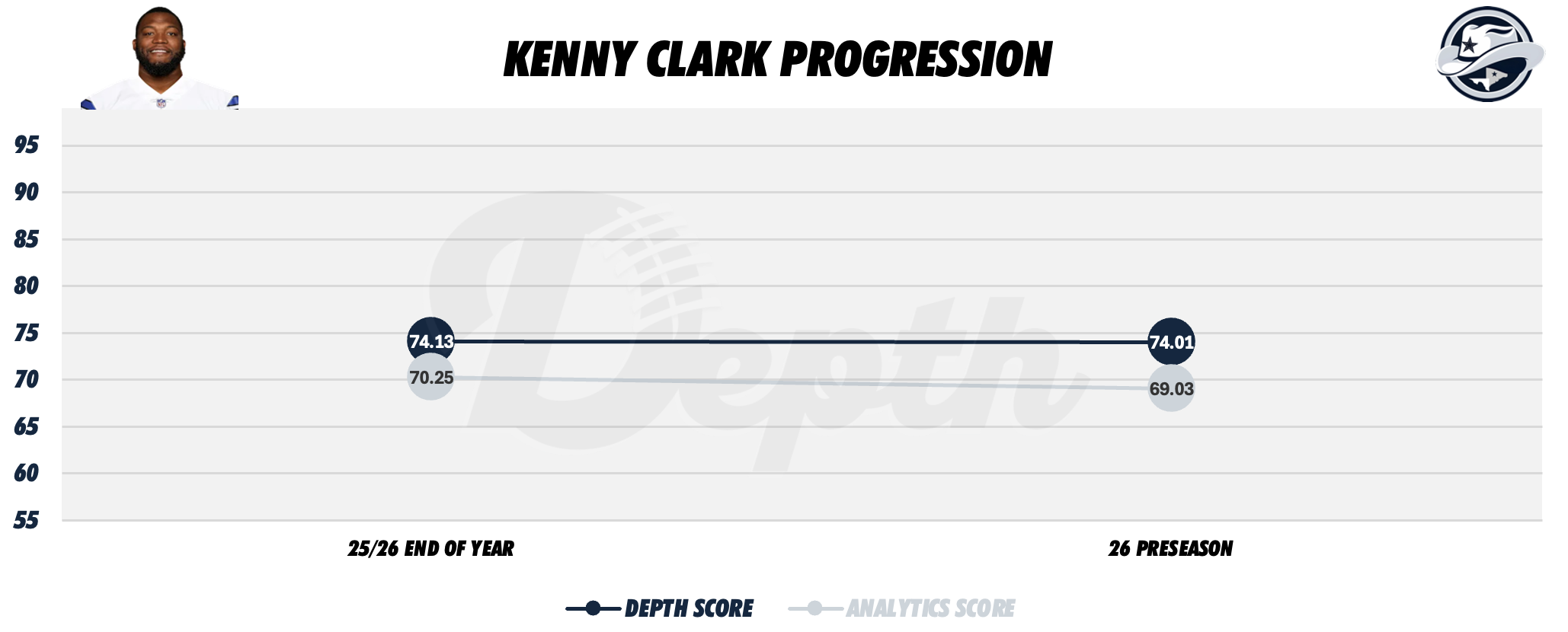 Kenny Clark Player Progression