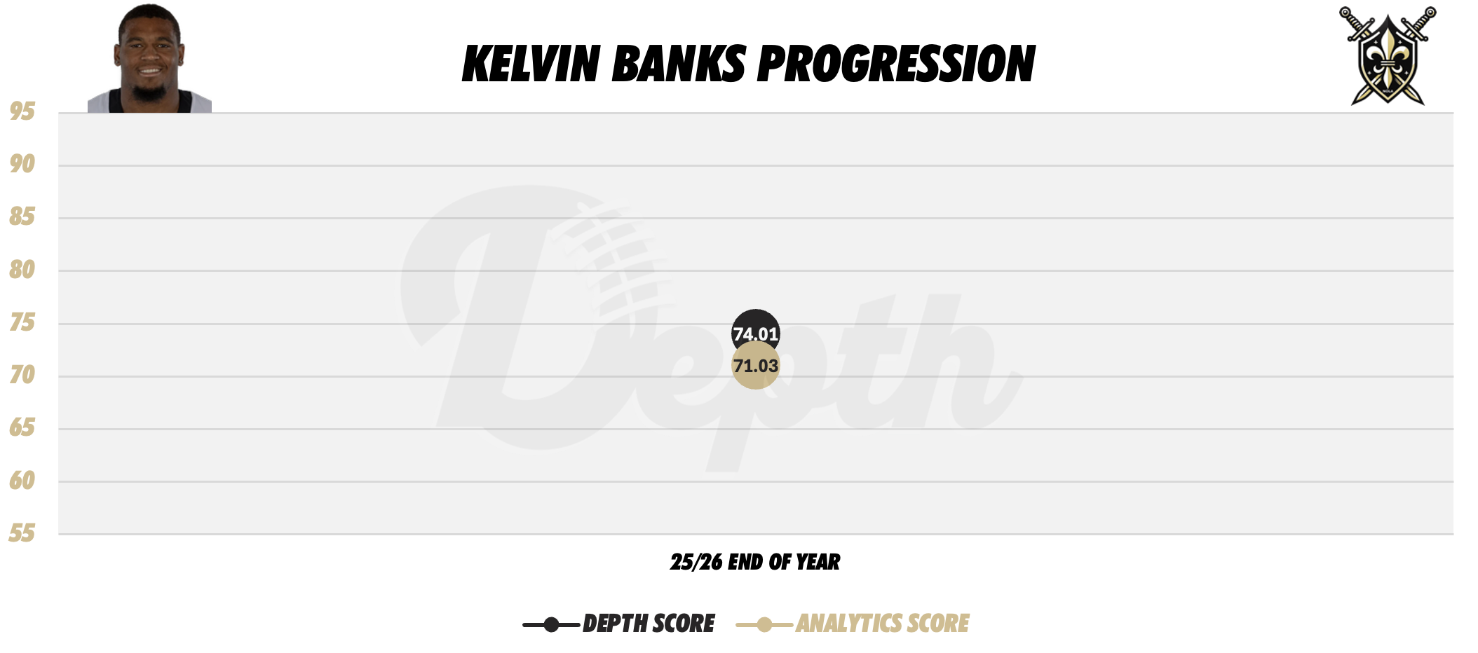 Kelvin Banks Jr. Player Progression