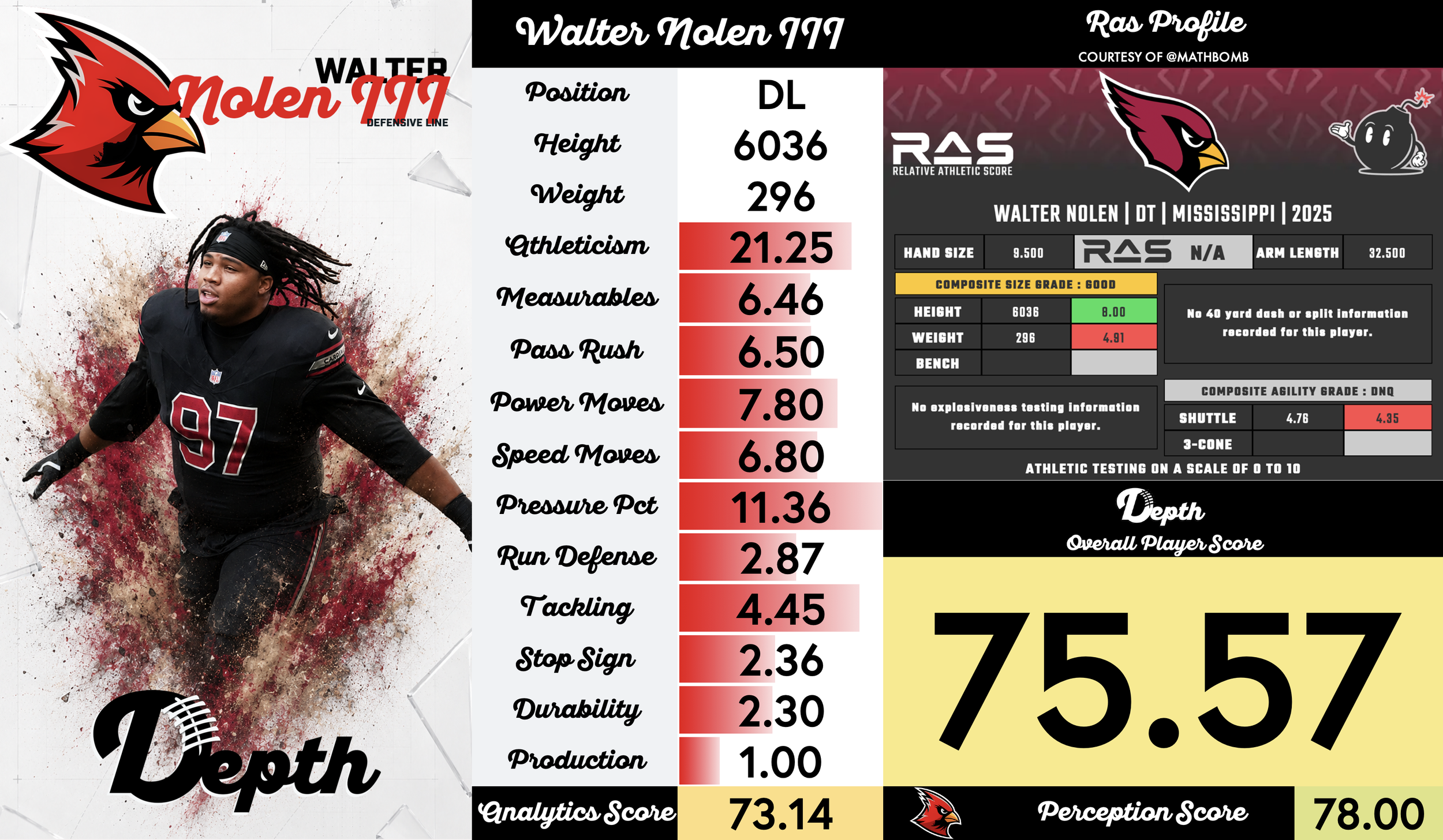 Walter Nolen III Player Profile