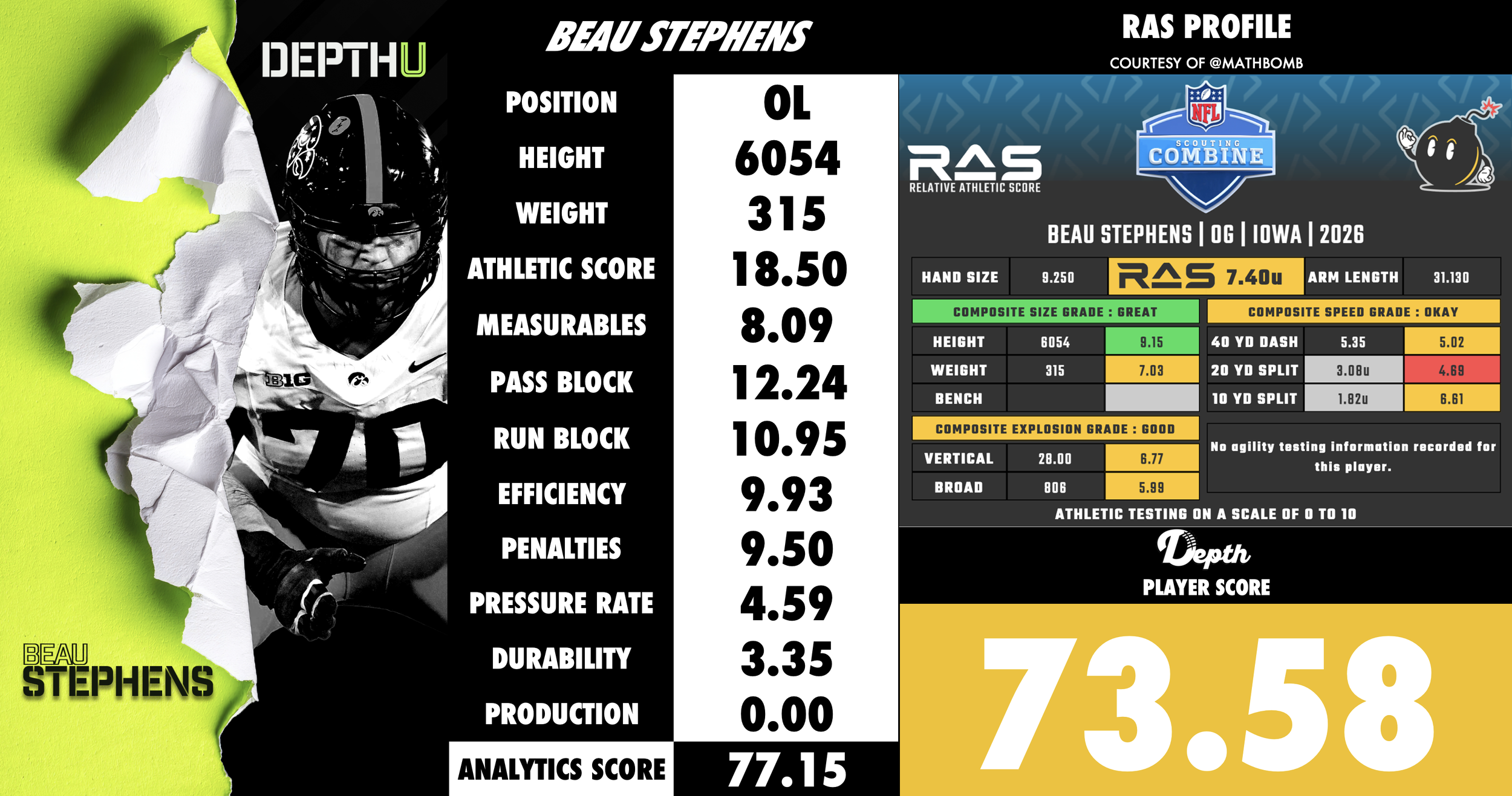 Beau Stephens Player Profile