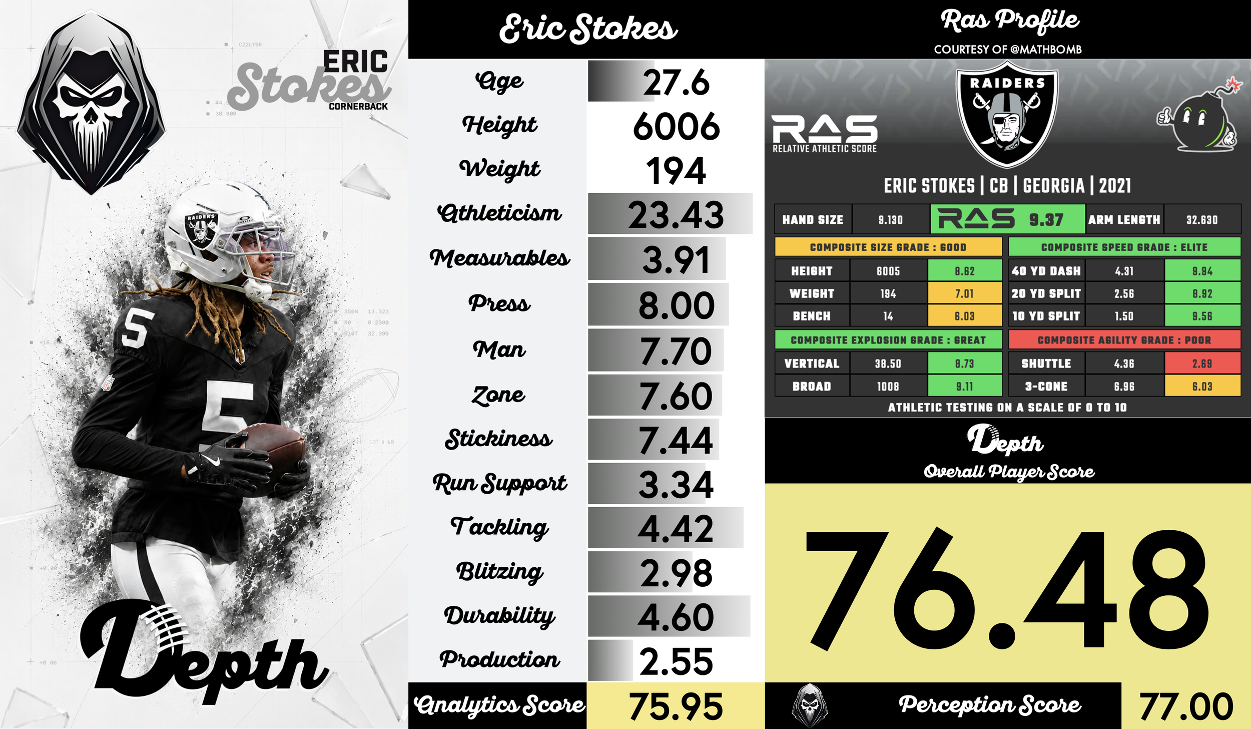 Eric Stokes Player Profile