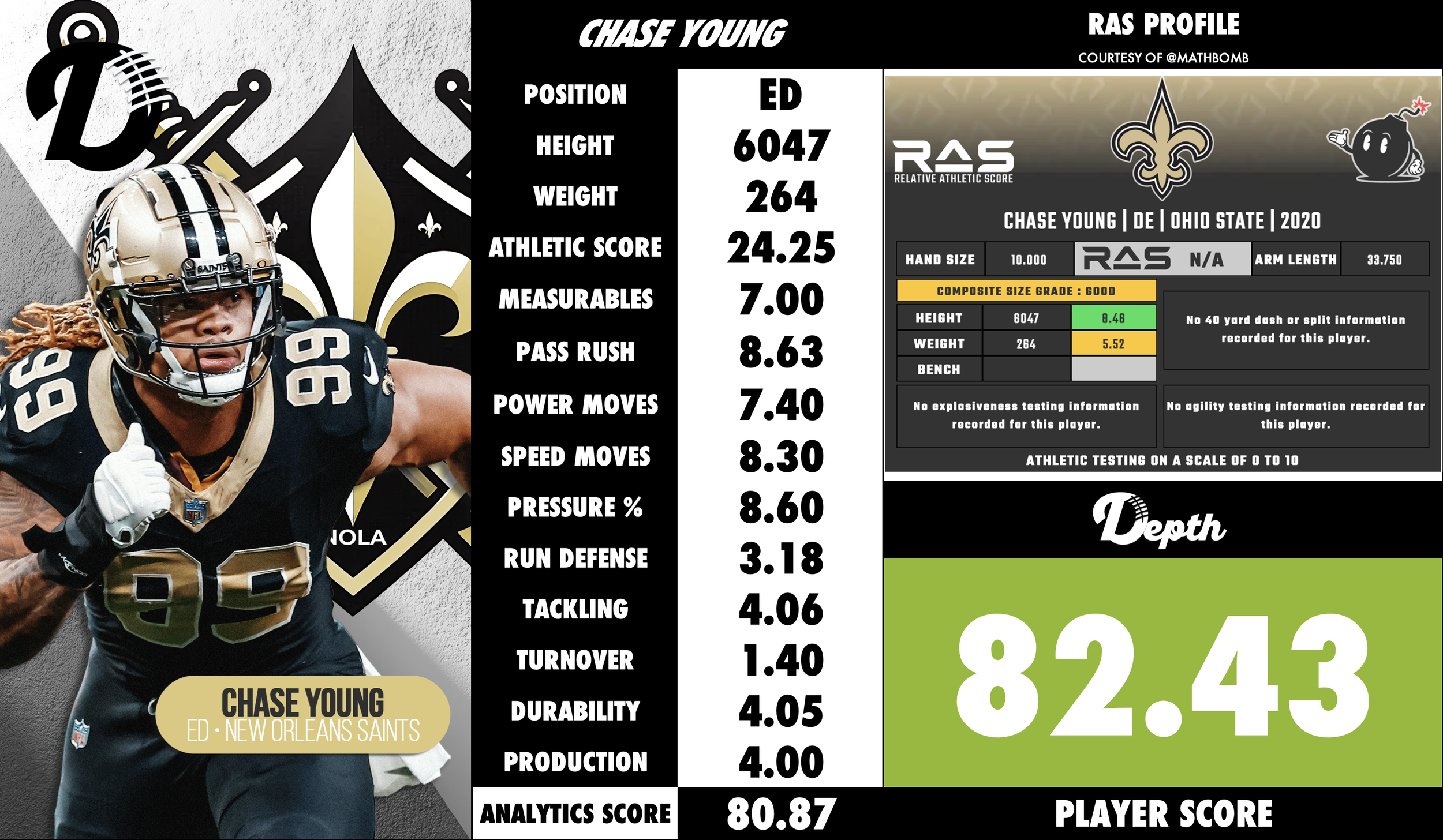 Chase Young Player Profile