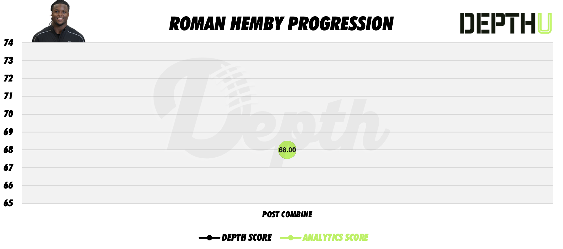 Roman Hemby Player Progression