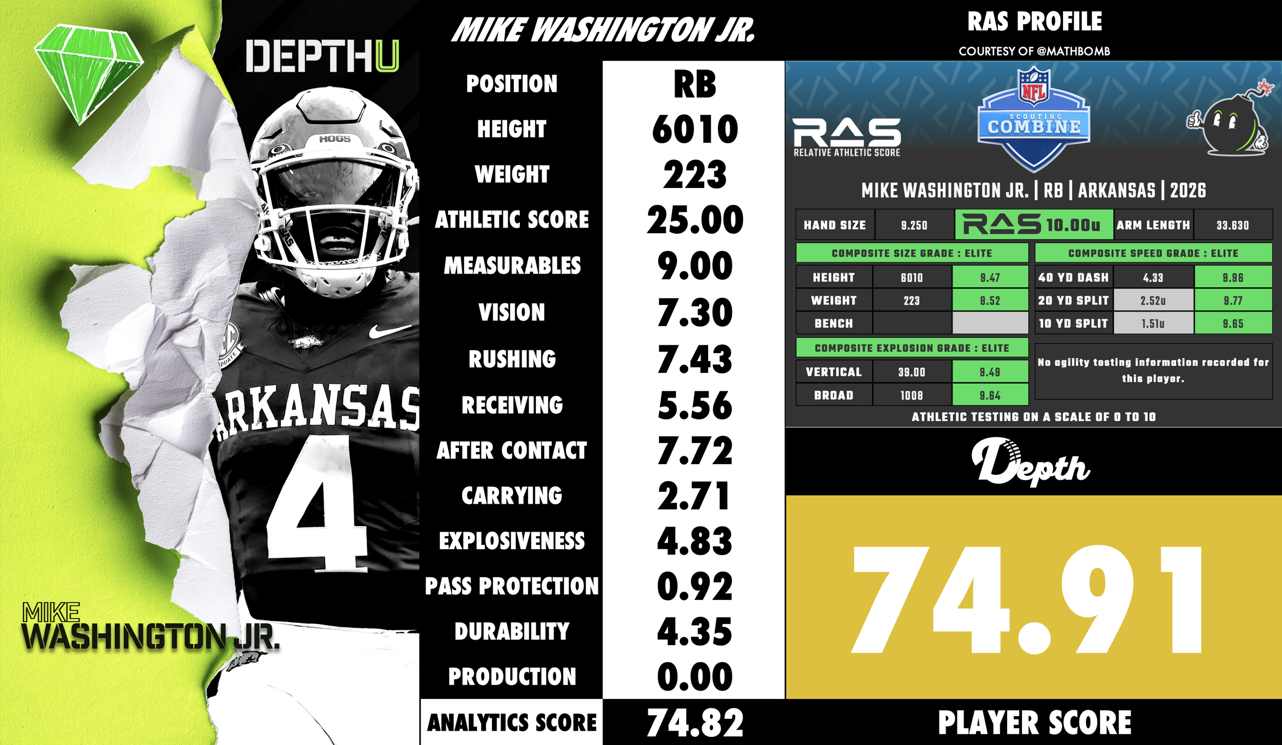 Mike Washington Jr. Player Profile