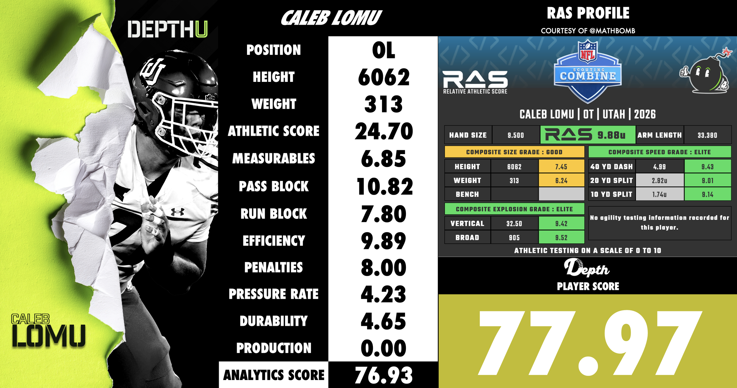 Caleb Lomu Player Profile