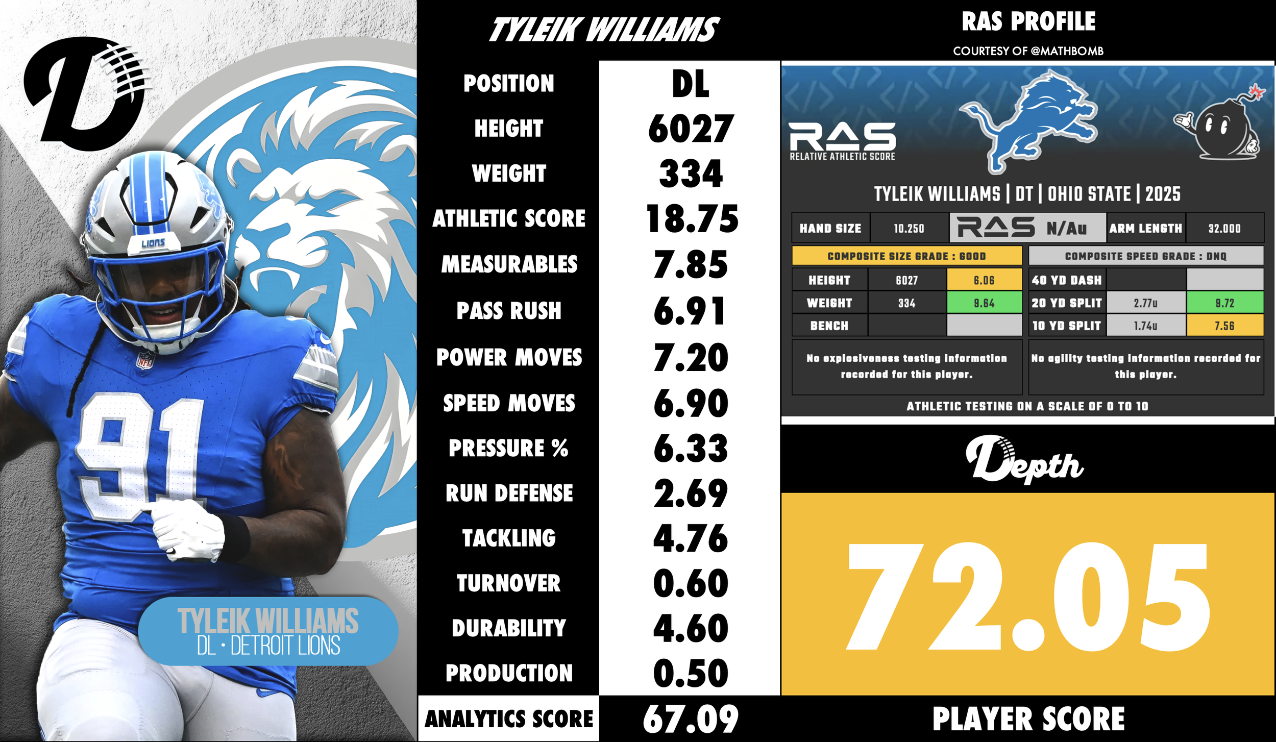 Tyleik Williams Player Profile