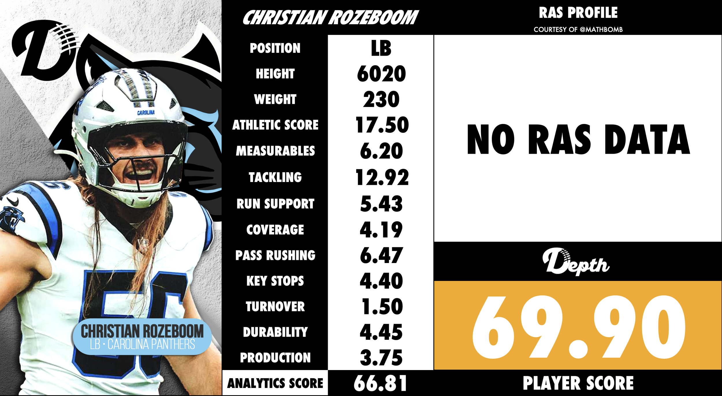 Christian Rozeboom Player Profile