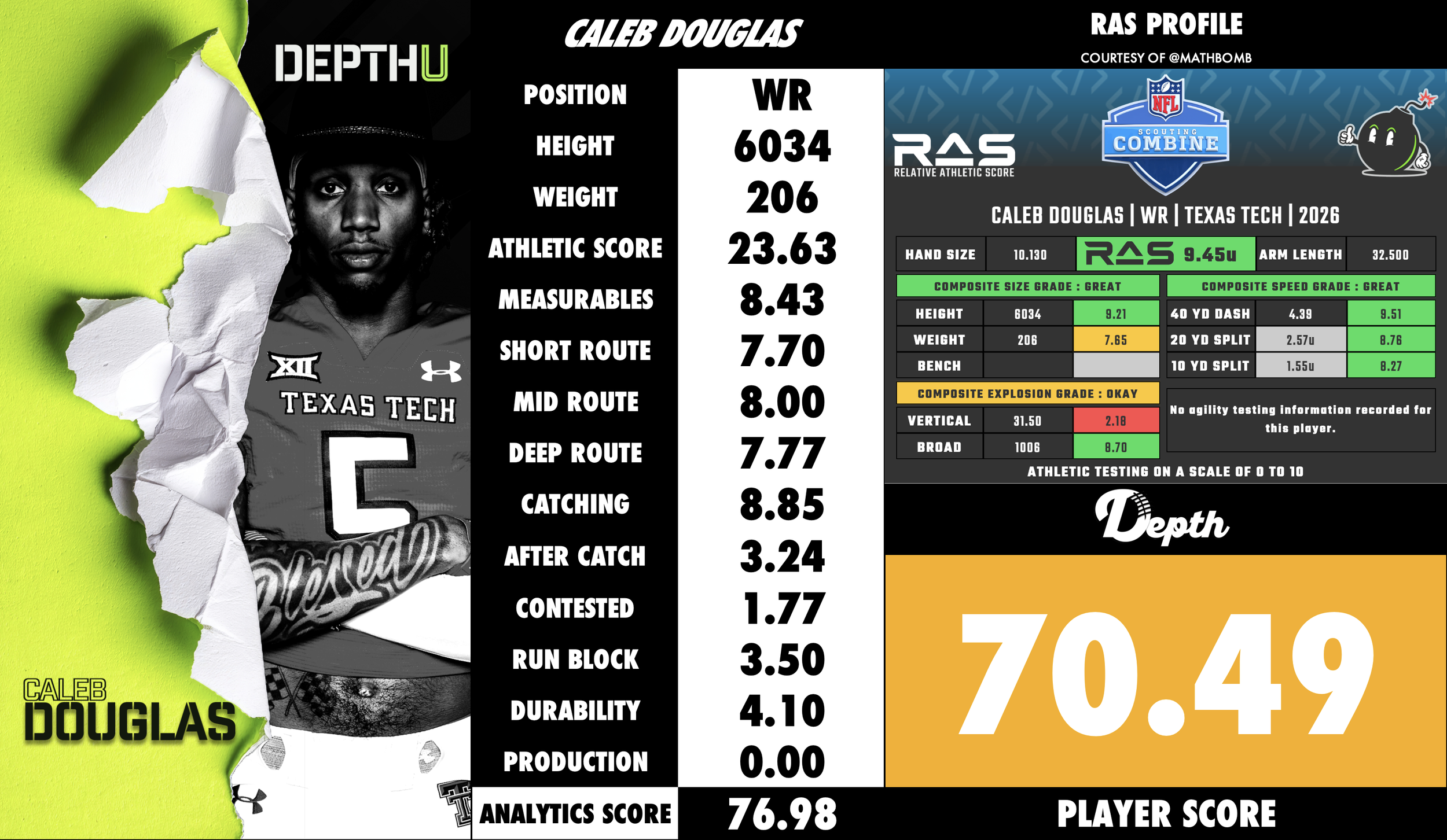 Caleb Douglas Player Profile