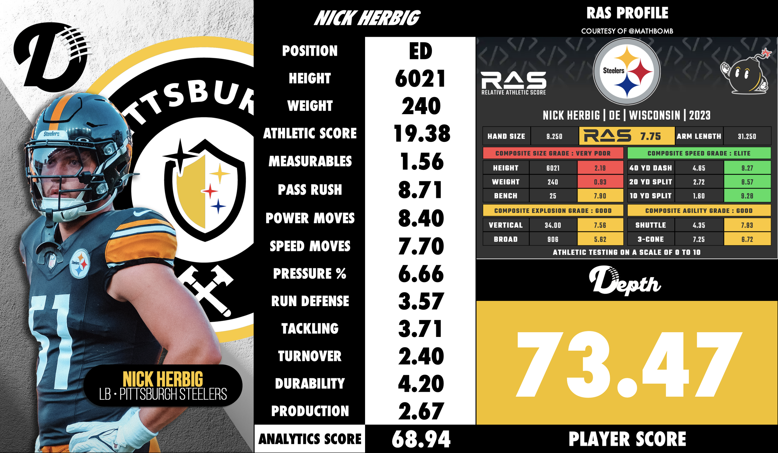 Nick Herbig Player Profile