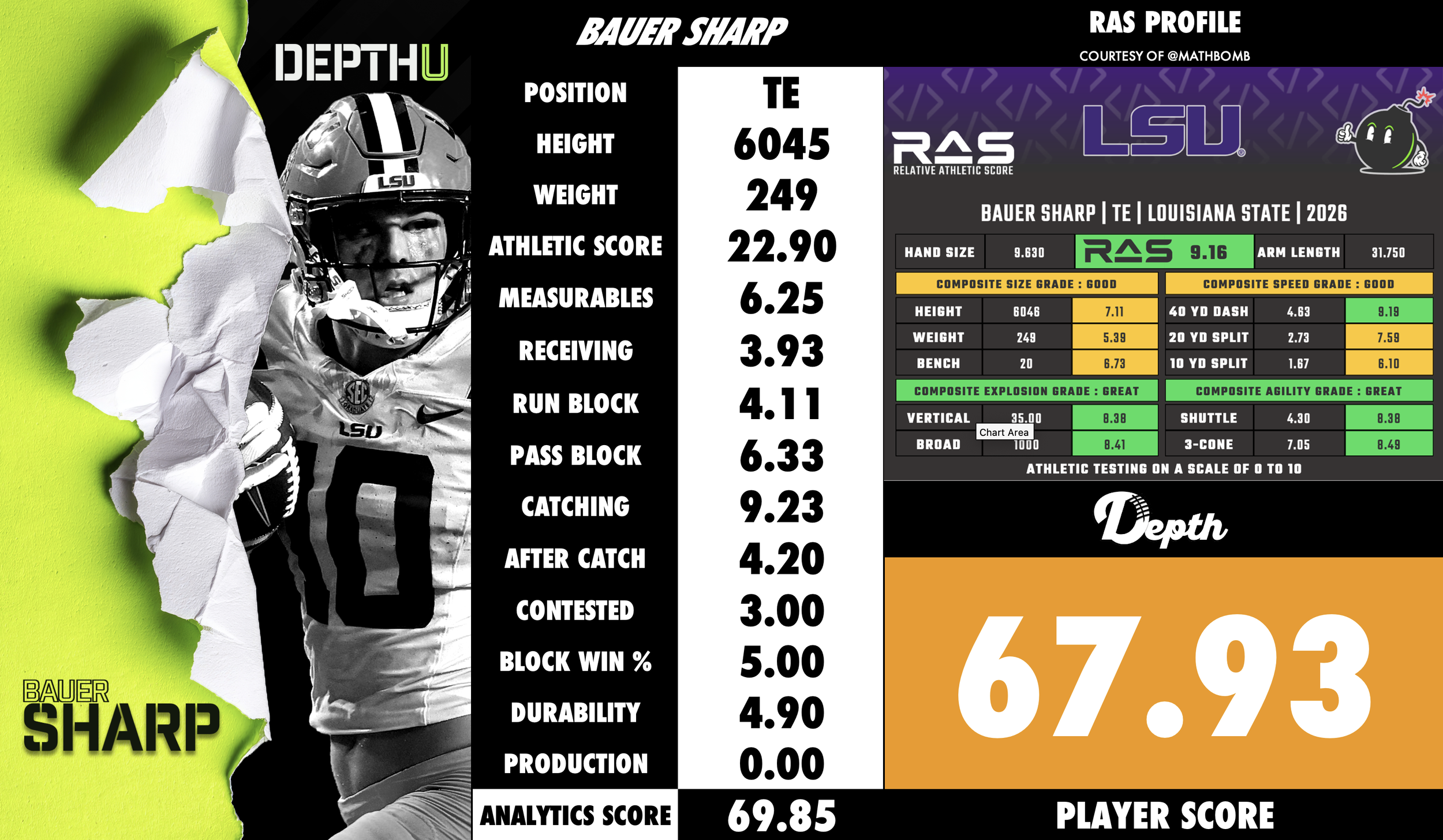 Bauer Sharp Player Profile