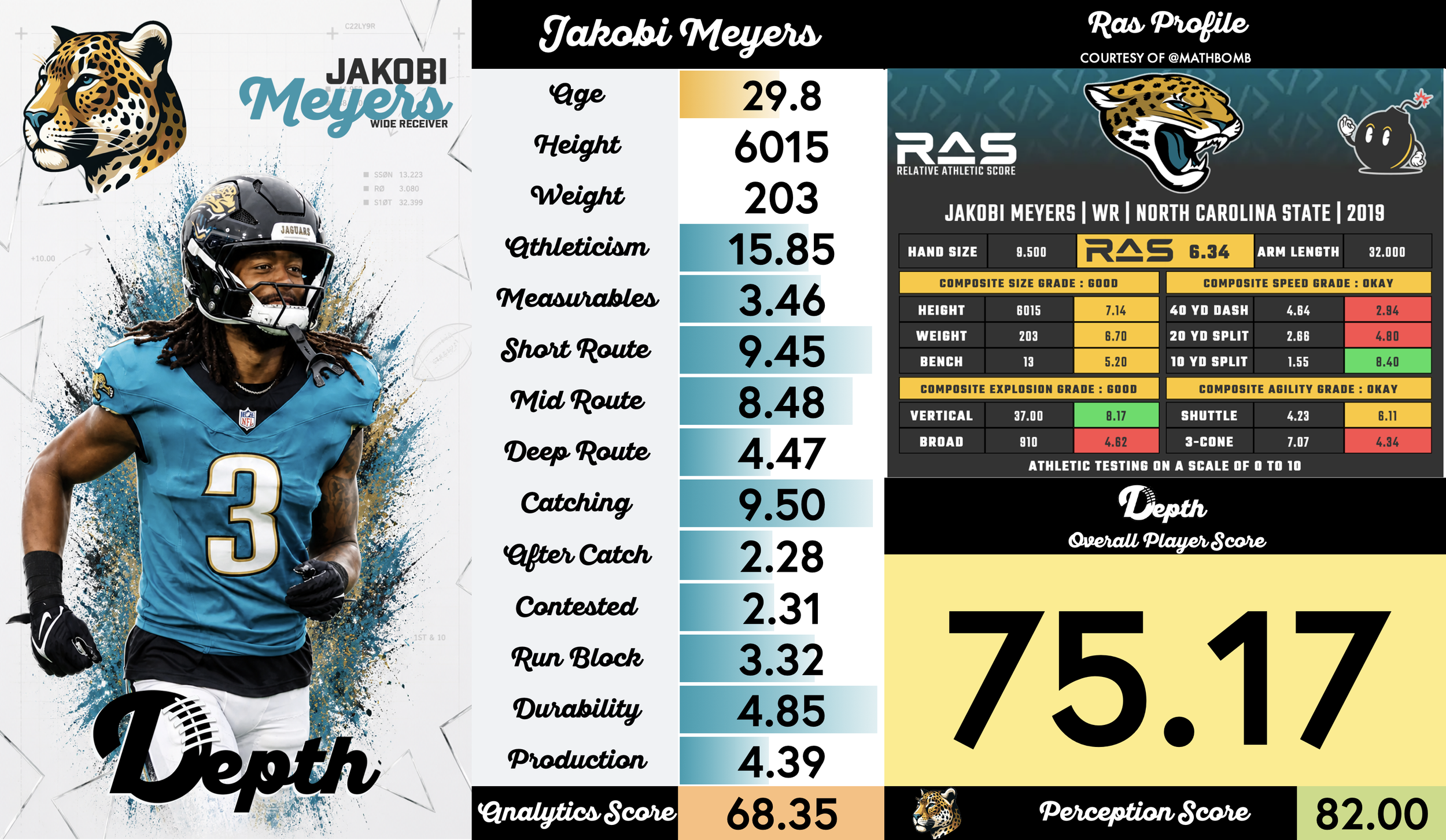 Jakobi Meyers Player Profile
