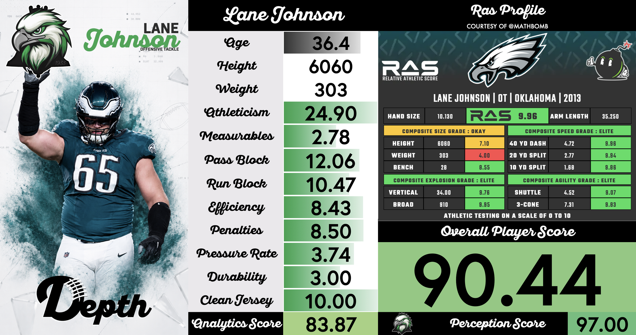 Lane Johnson Player Profile