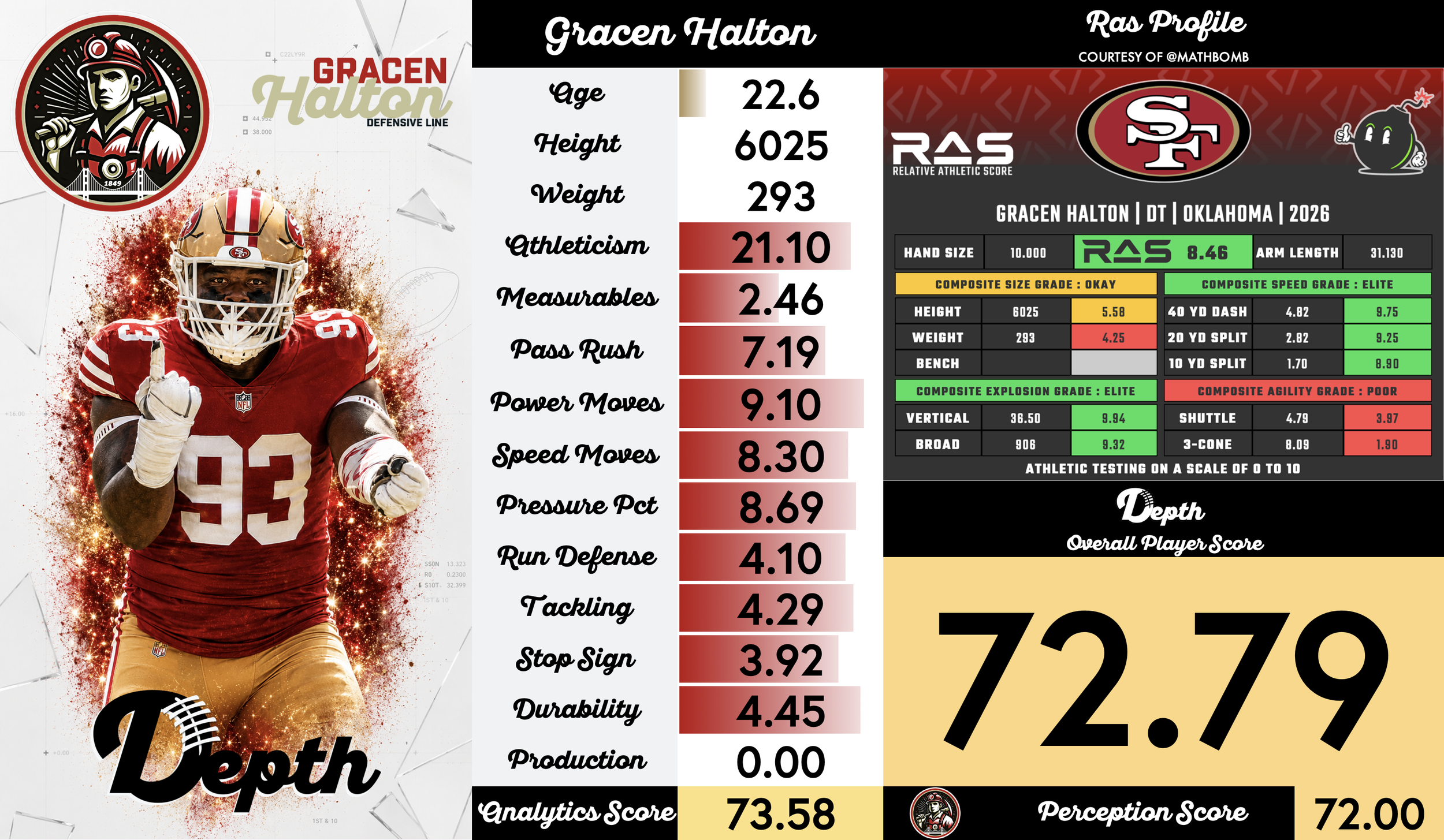Gracen Halton Player Profile