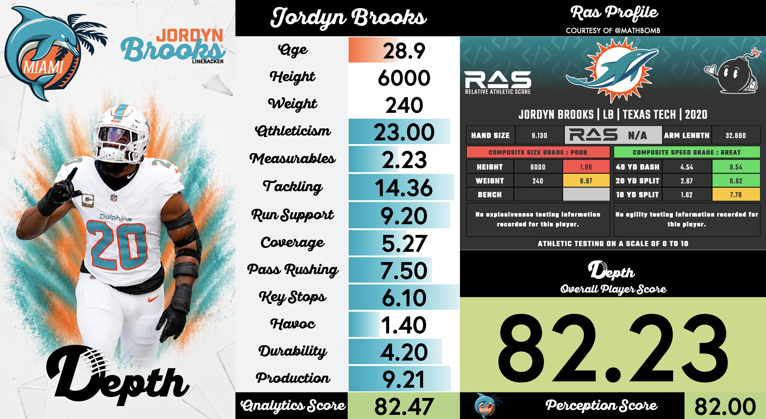 Jordyn Brooks Player Profile