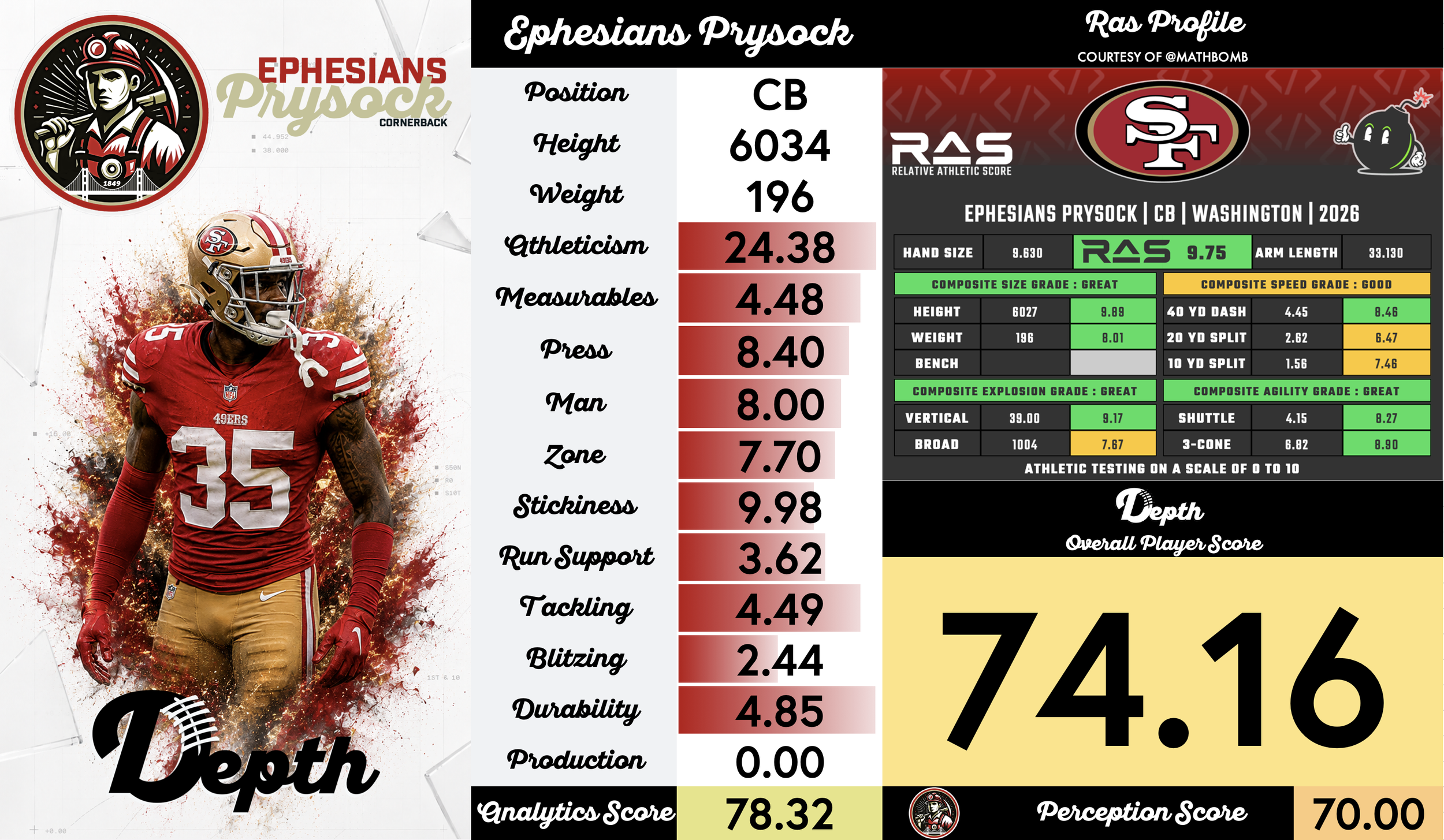 Ephesians Prysock Player Profile
