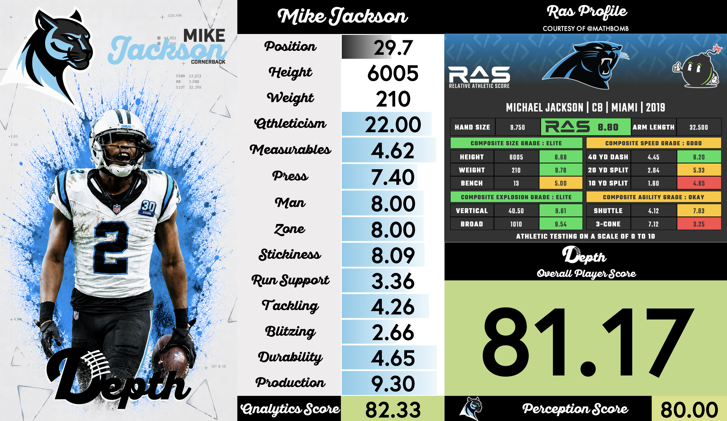 Mike Jackson Player Profile