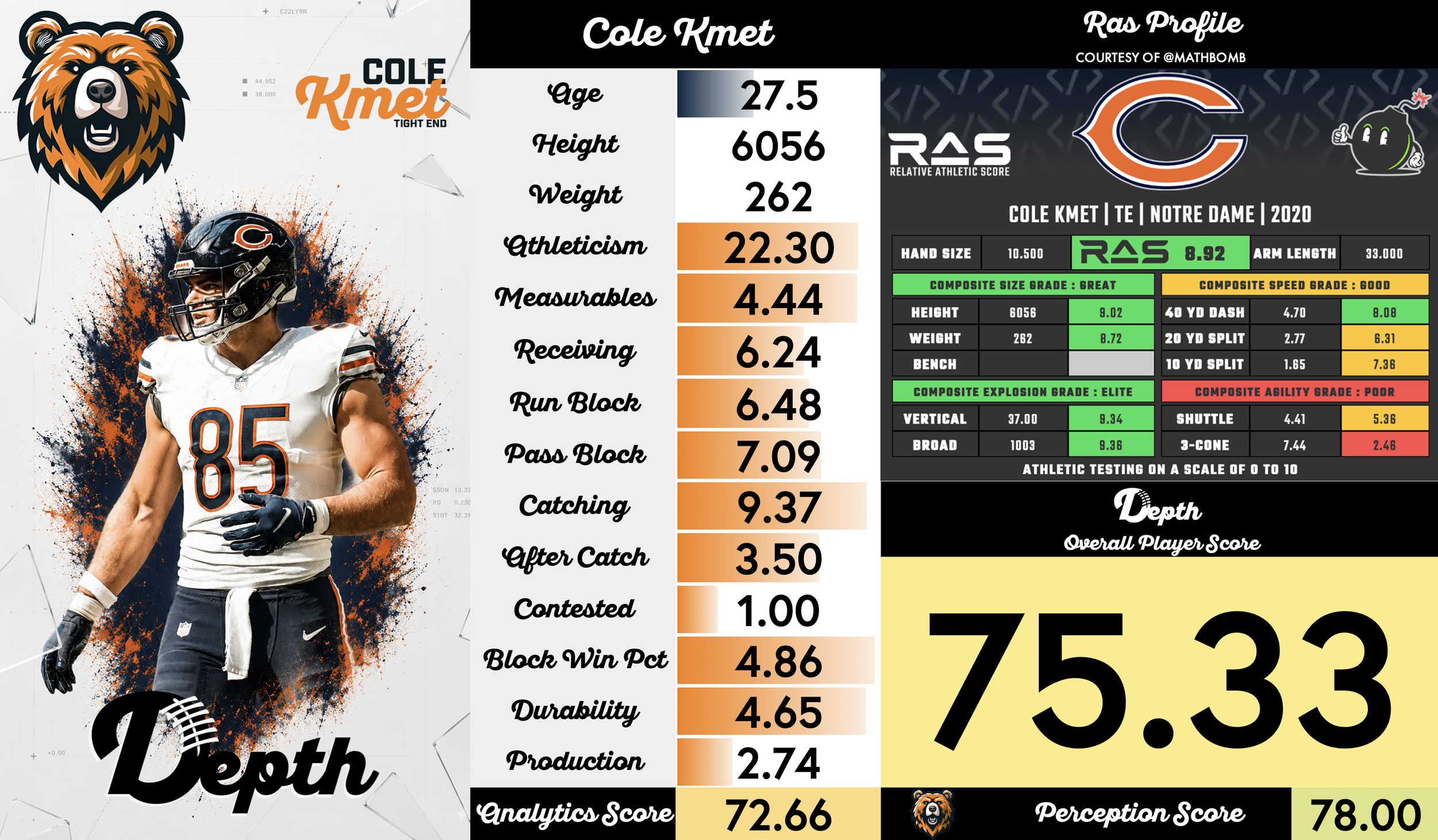 Cole Kmet Player Profile