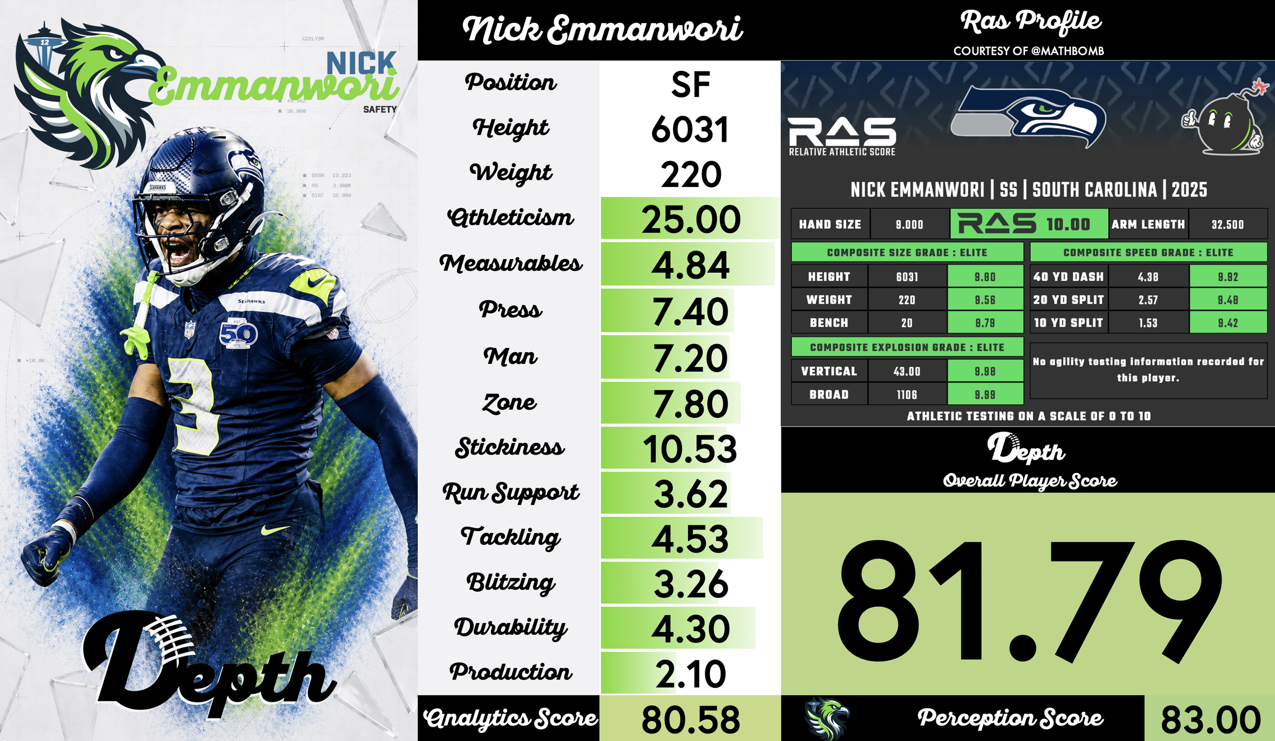 Nick Emmanwori Player Profile