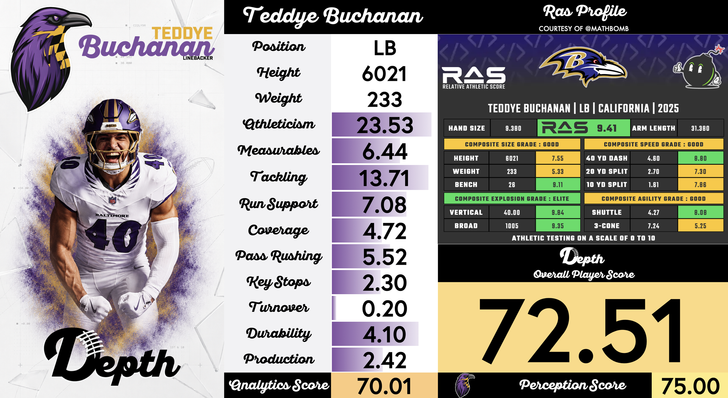 Teddye Buchanan Player Profile