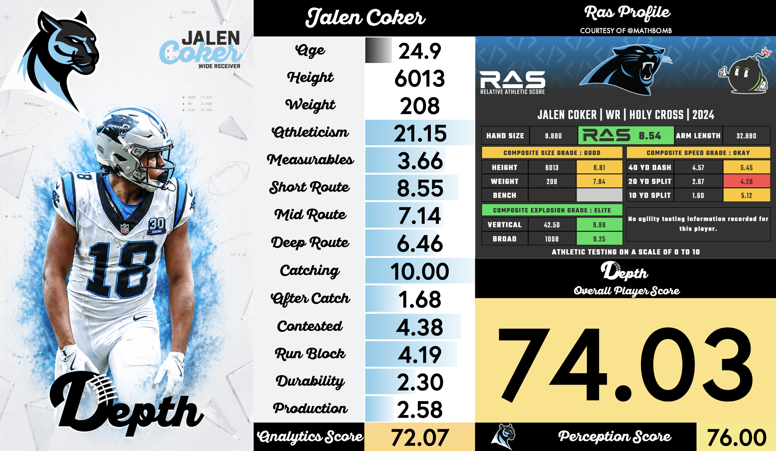 Jalen Coker Player Profile