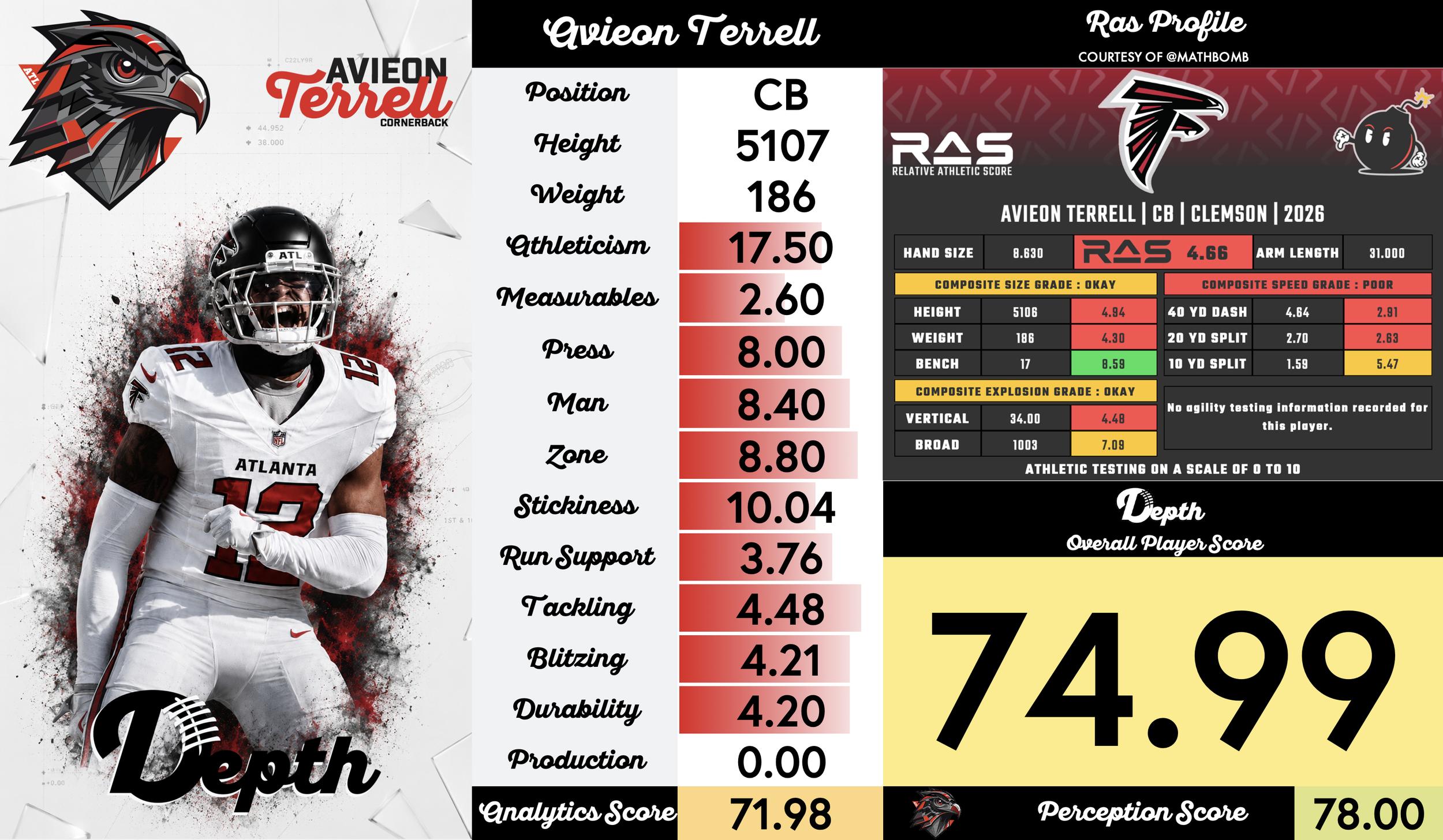 Avieon Terrell Player Profile