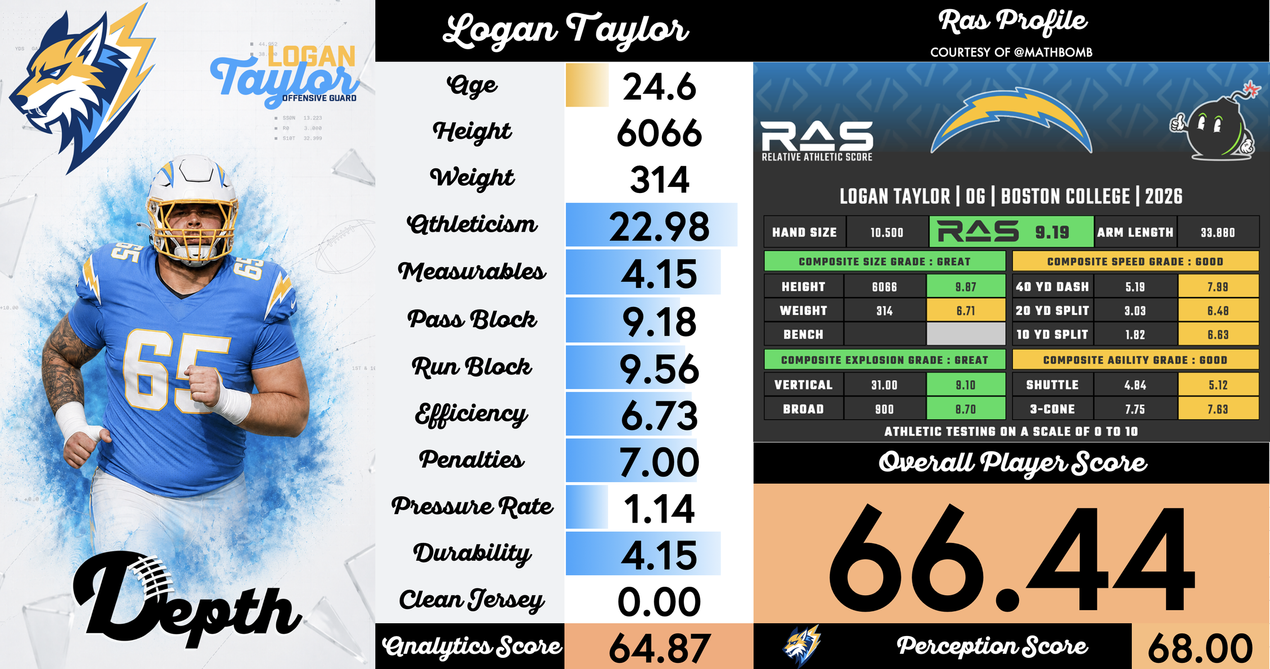Logan Taylor Player Profile
