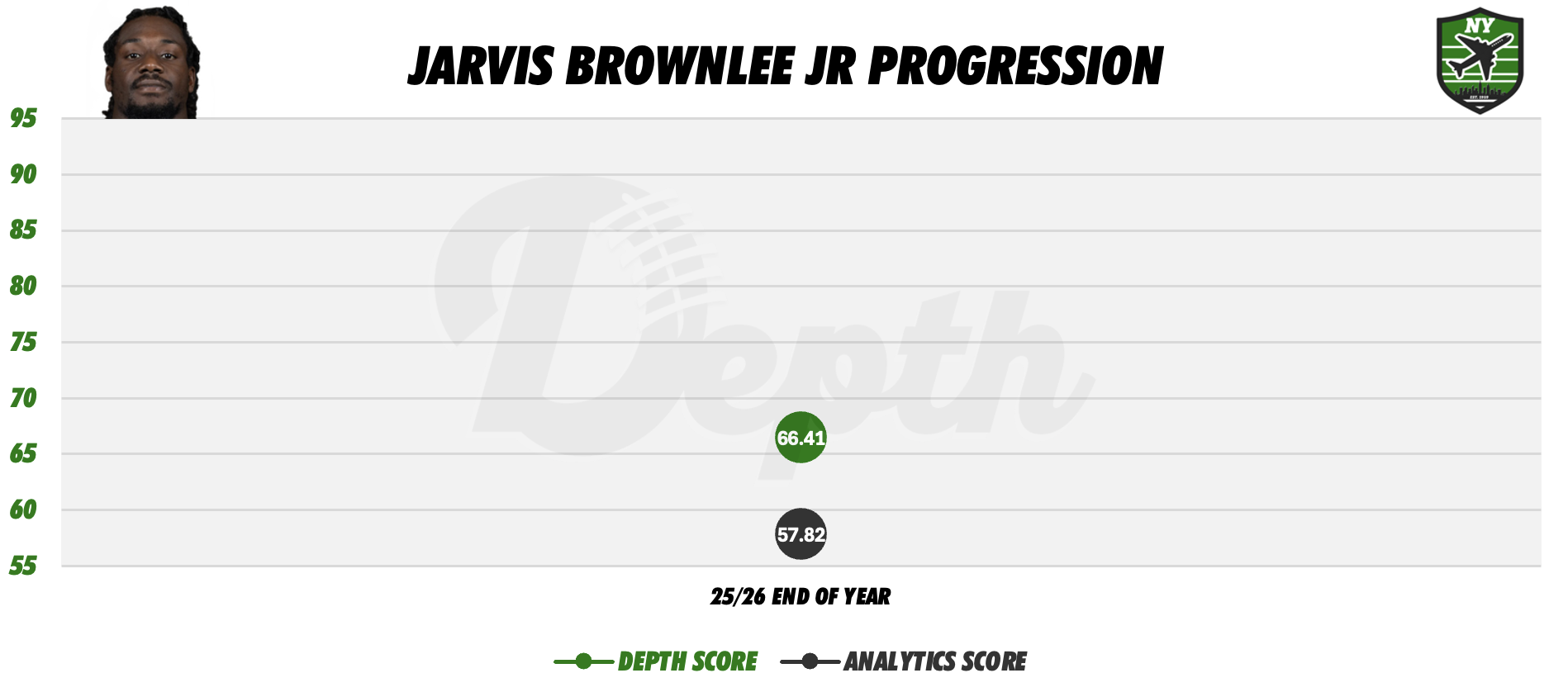 Jarvis Brownlee Jr. Player Progression