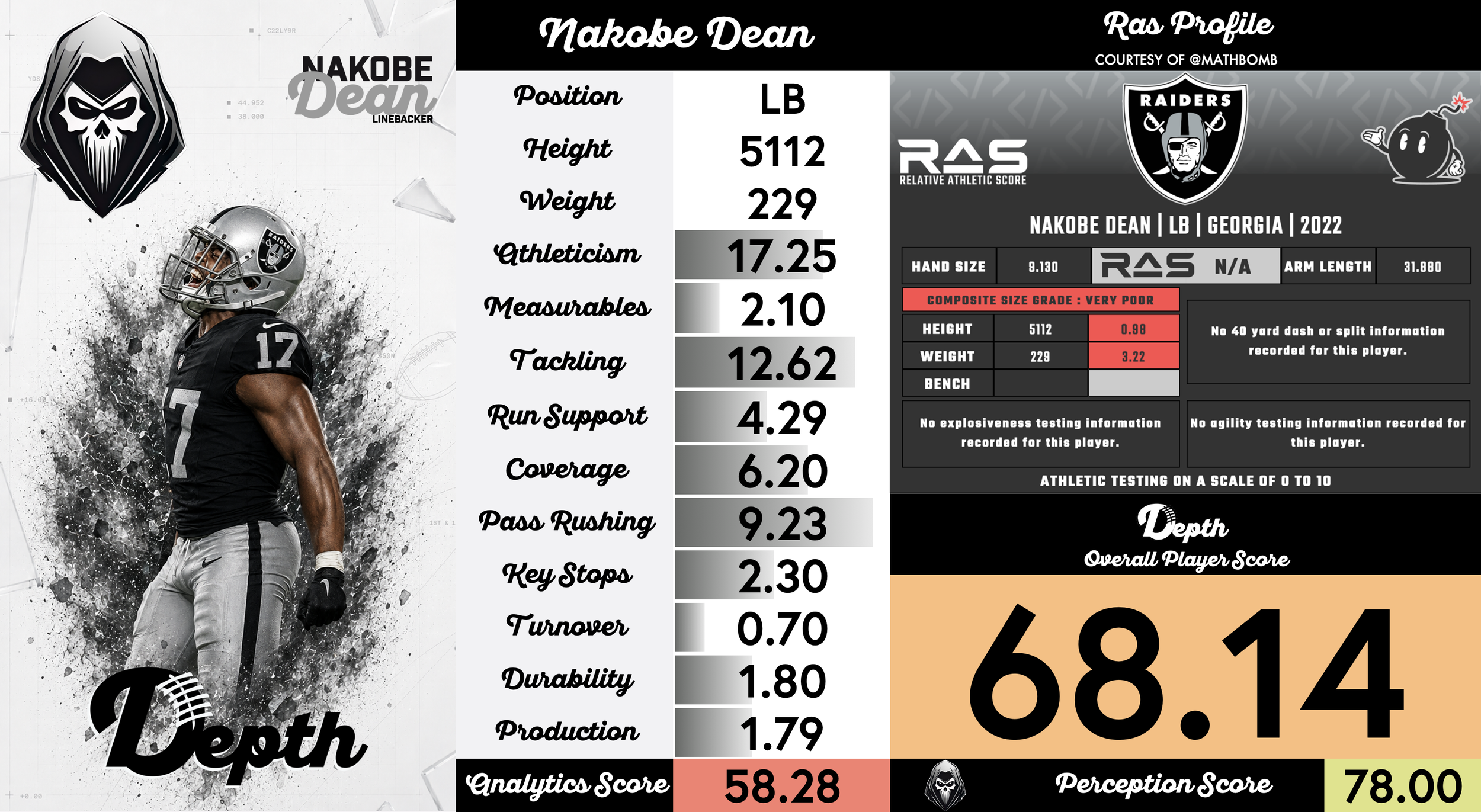 Nakobe Dean Player Profile