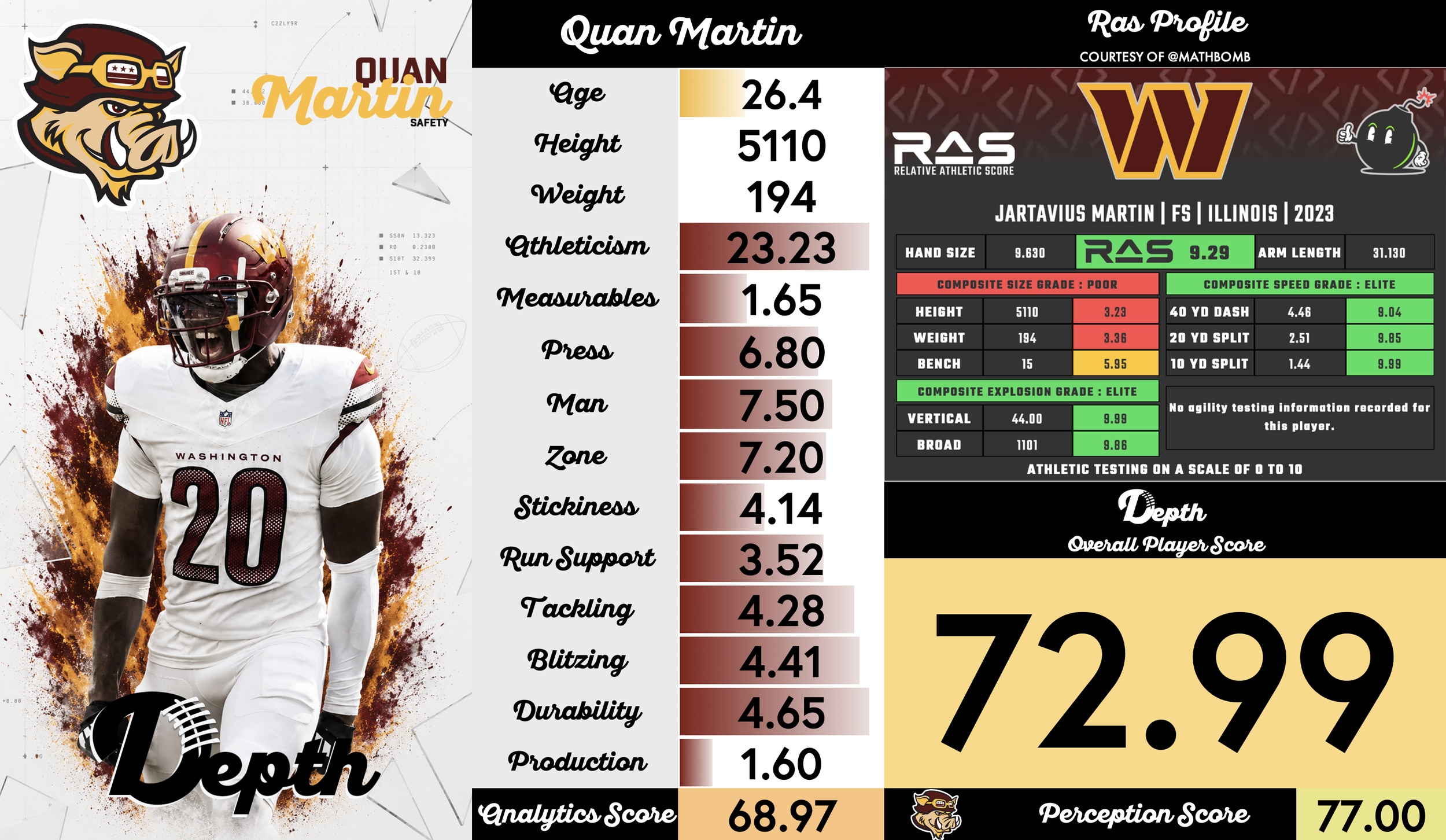 Quan Martin Player Profile