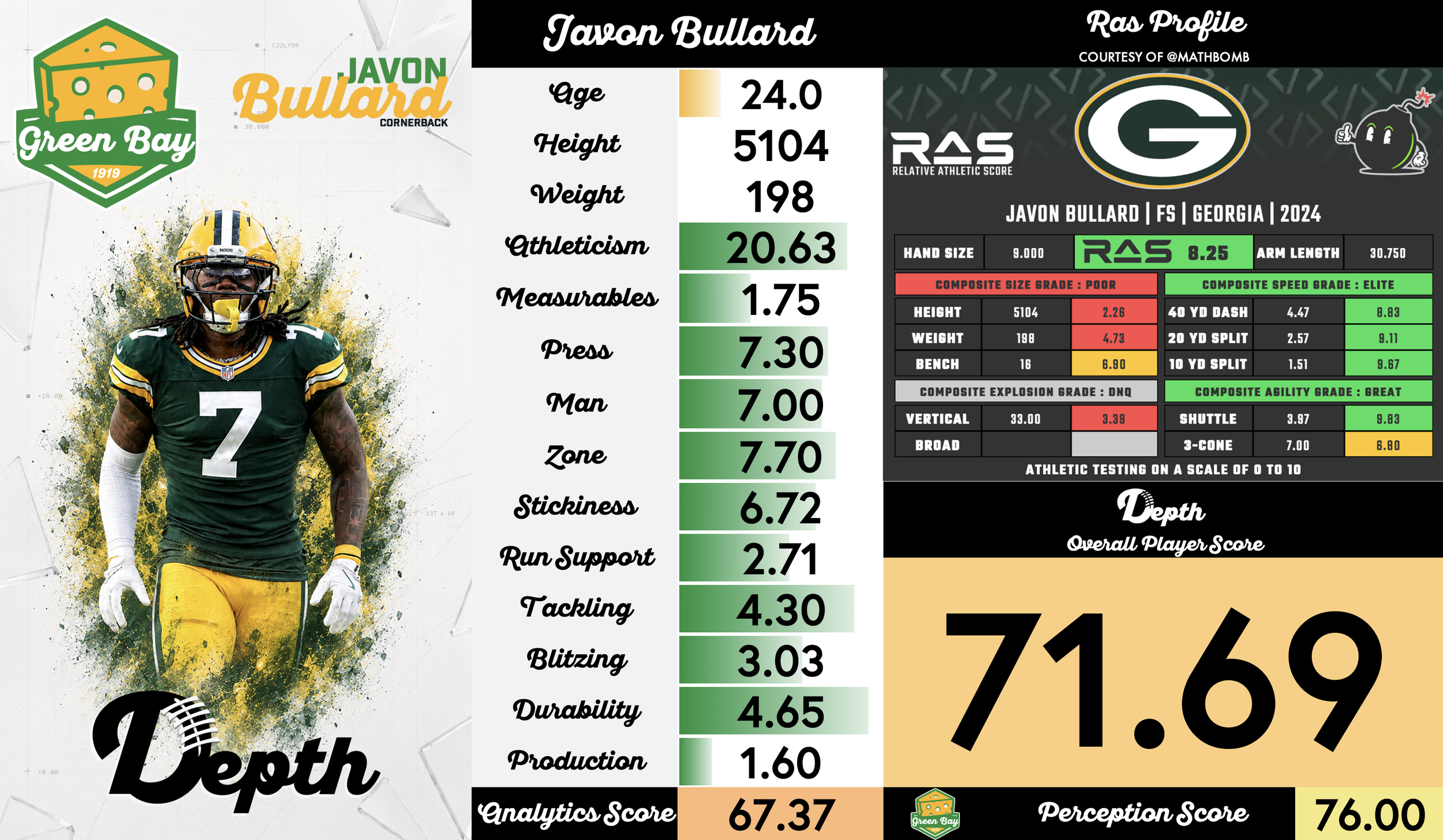 Javon Bullard Player Profile