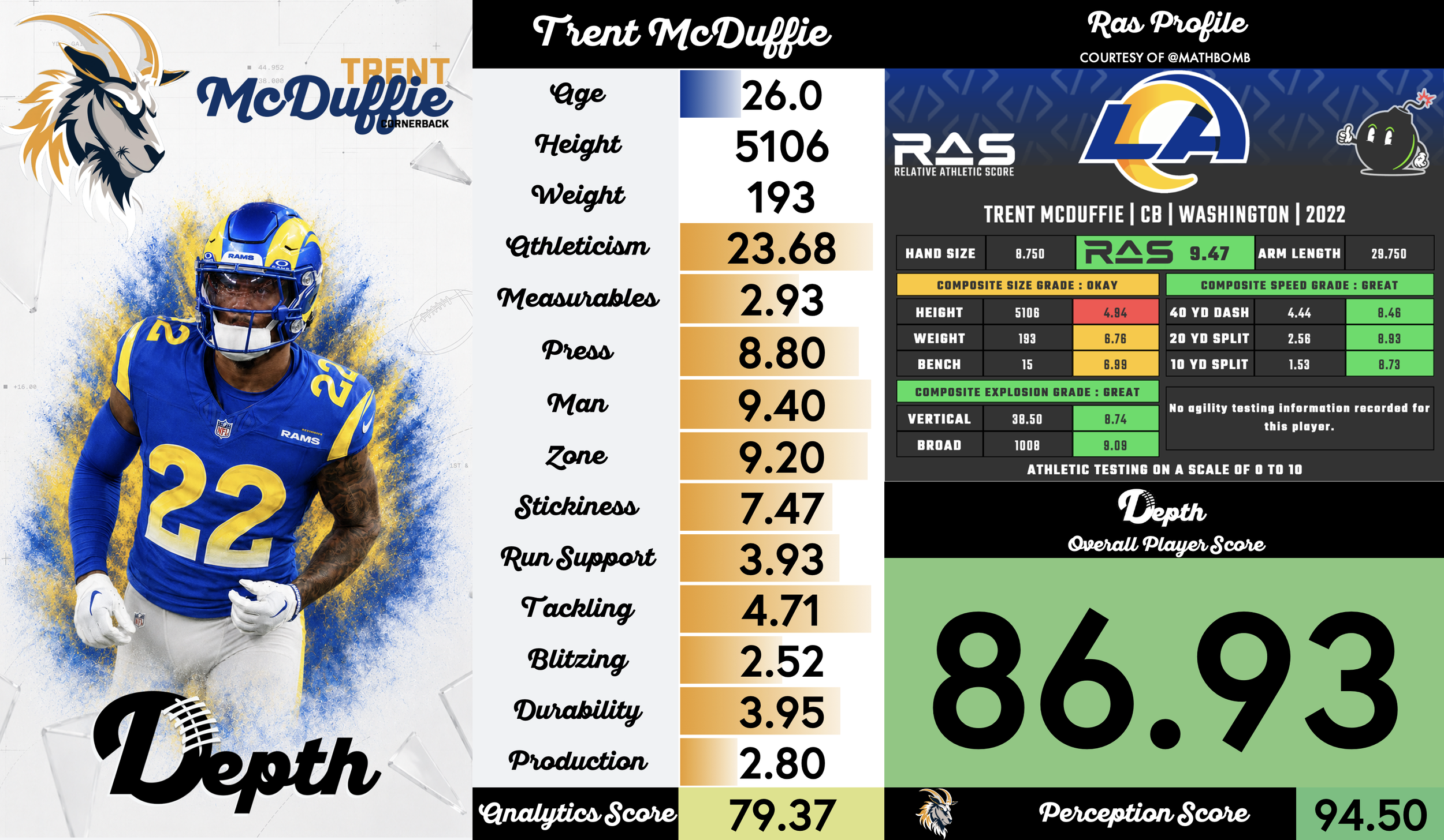 Trent McDuffie Player Profile