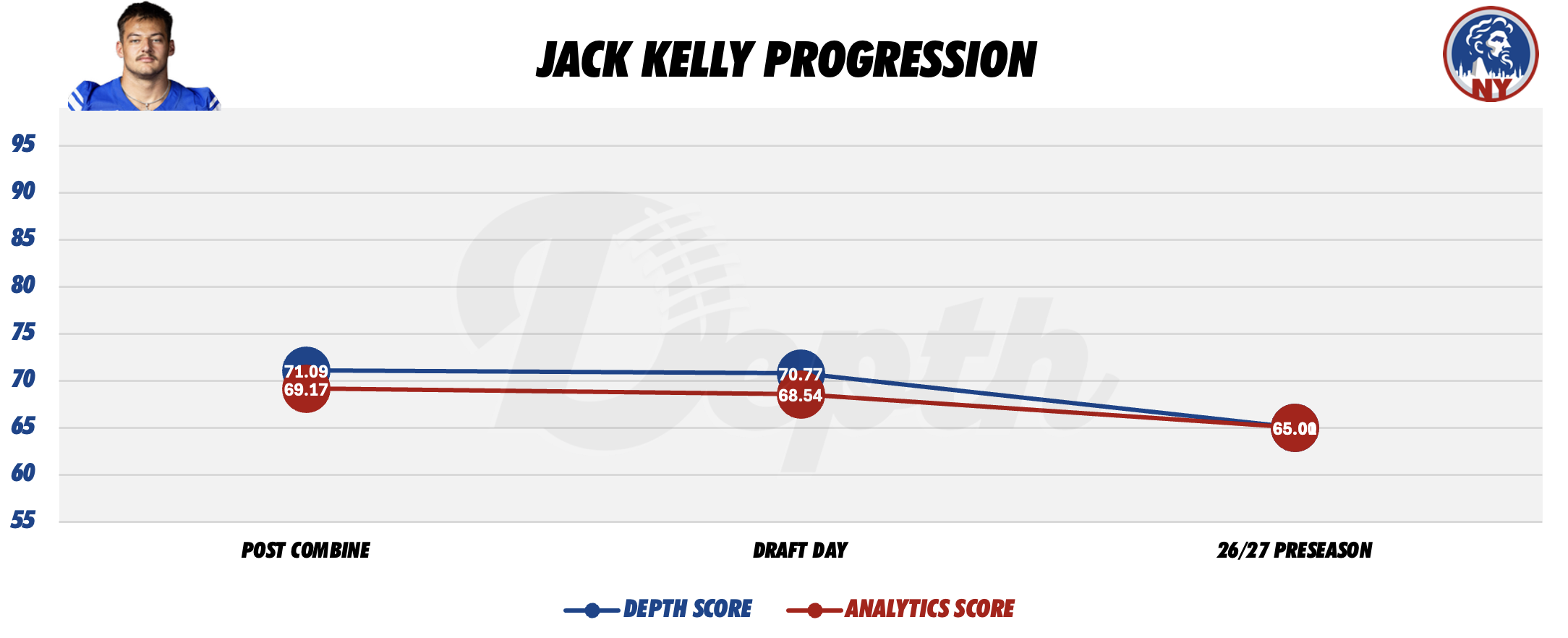 Jack Kelly Player Progression