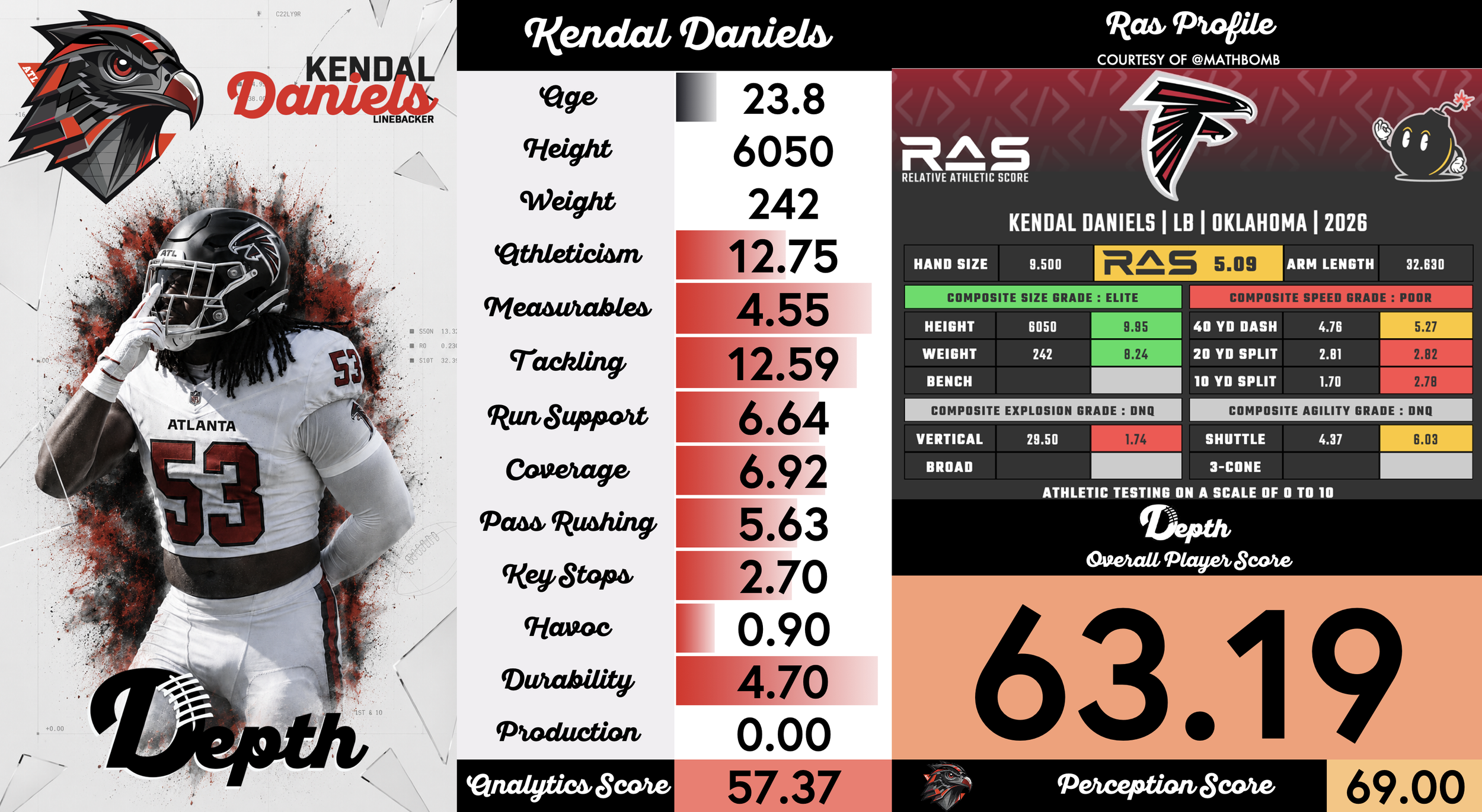 Kendal Daniels Player Profile