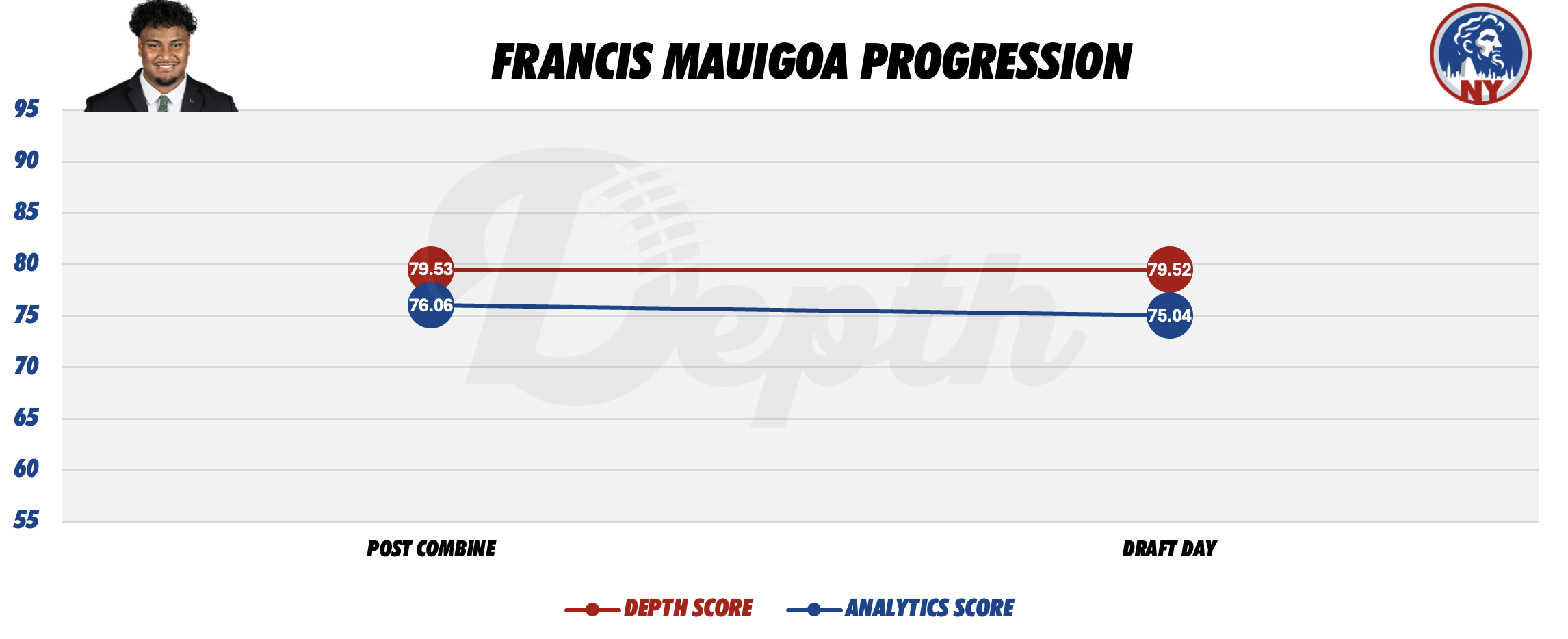 Francis Mauigoa Player Progression