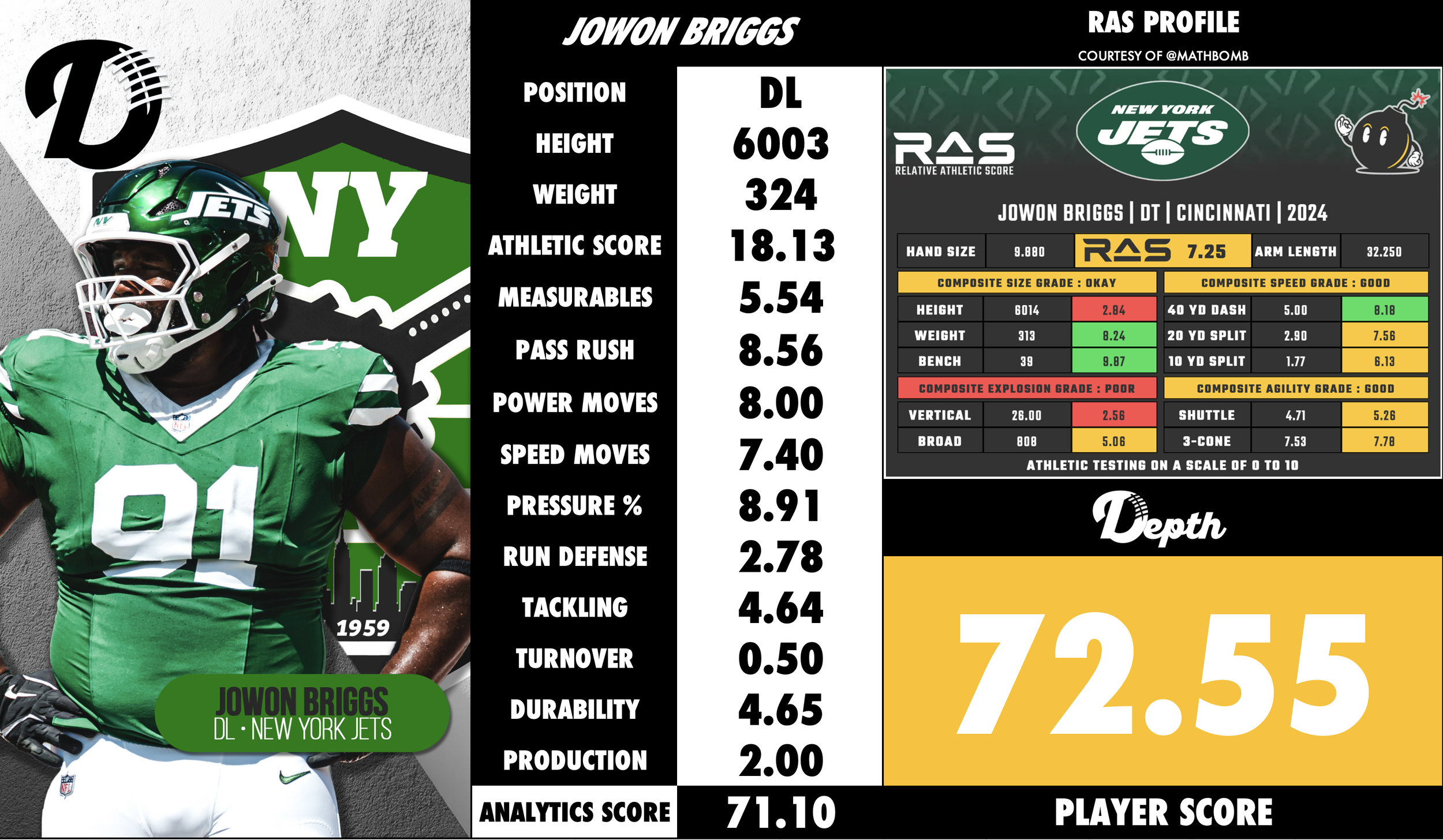 Jowon Briggs Player Profile