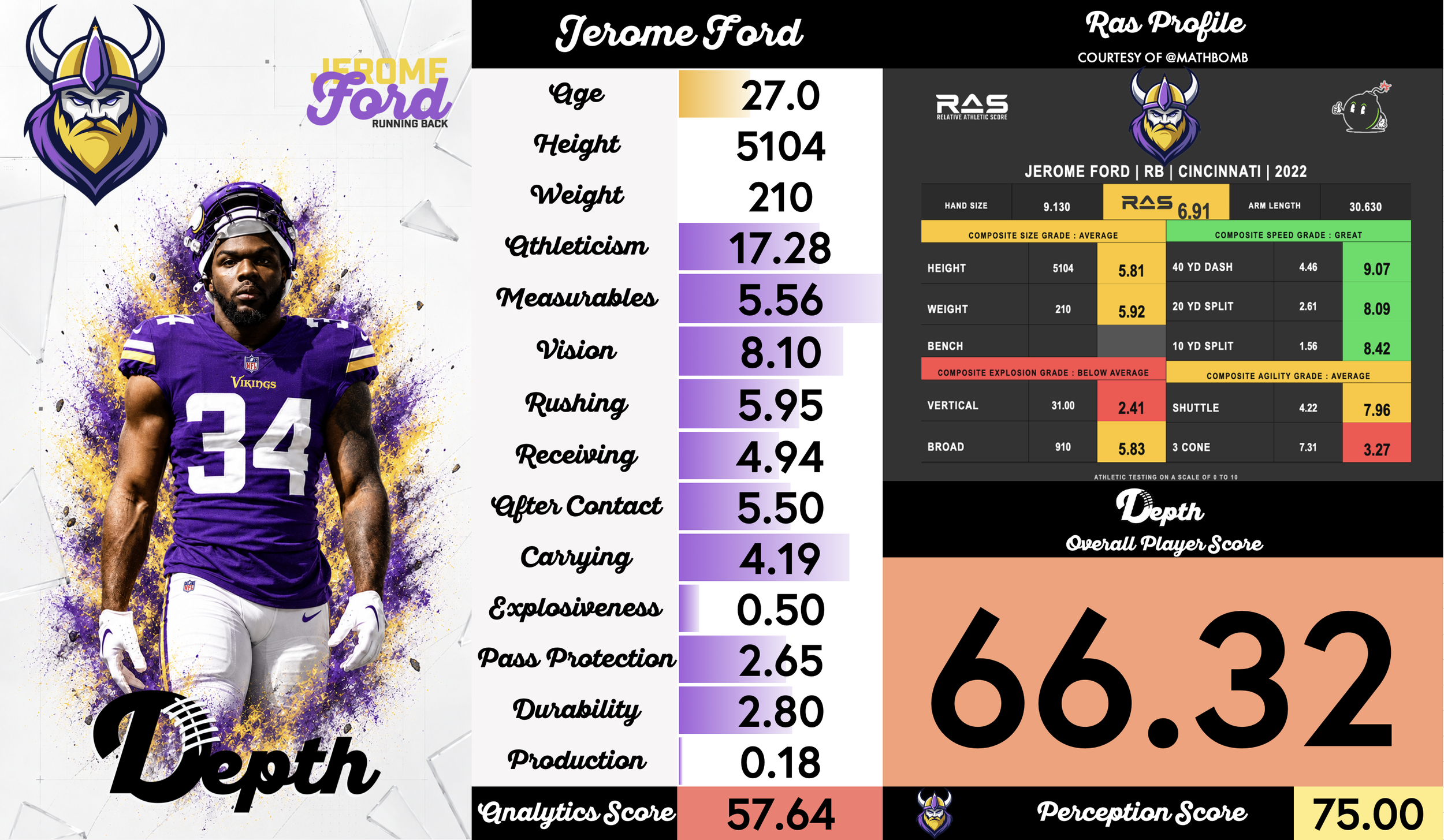 Jerome Ford Player Profile