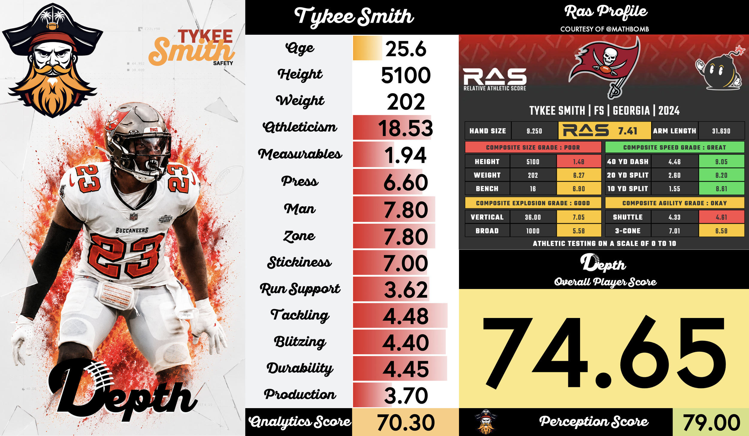 Tykee Smith Player Profile