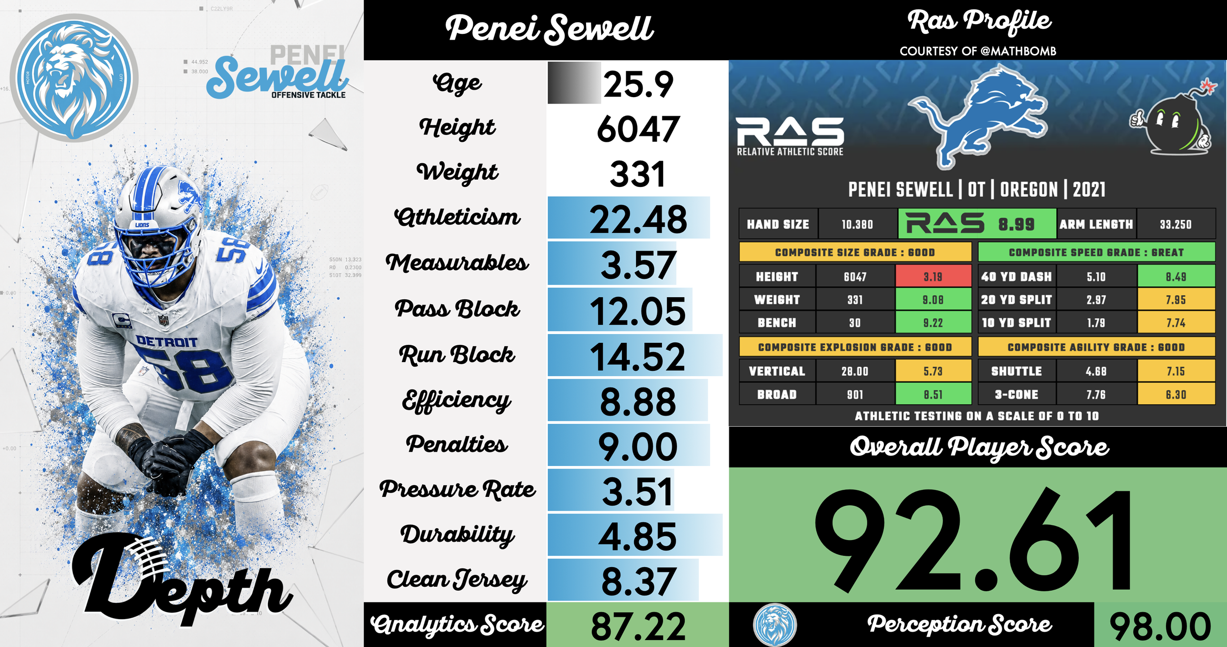 Penei Sewell Player Profile