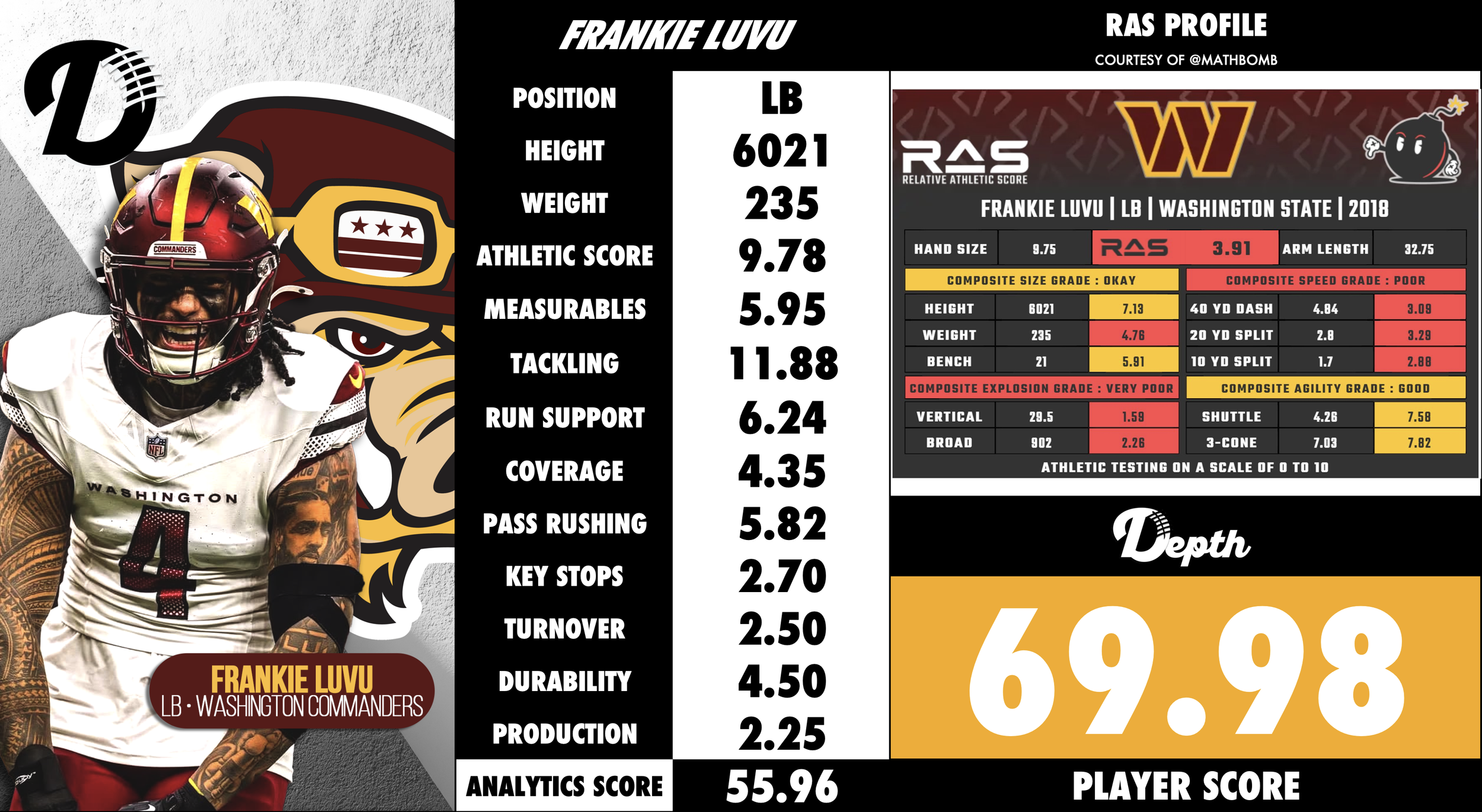 Frankie Luvu Player Profile