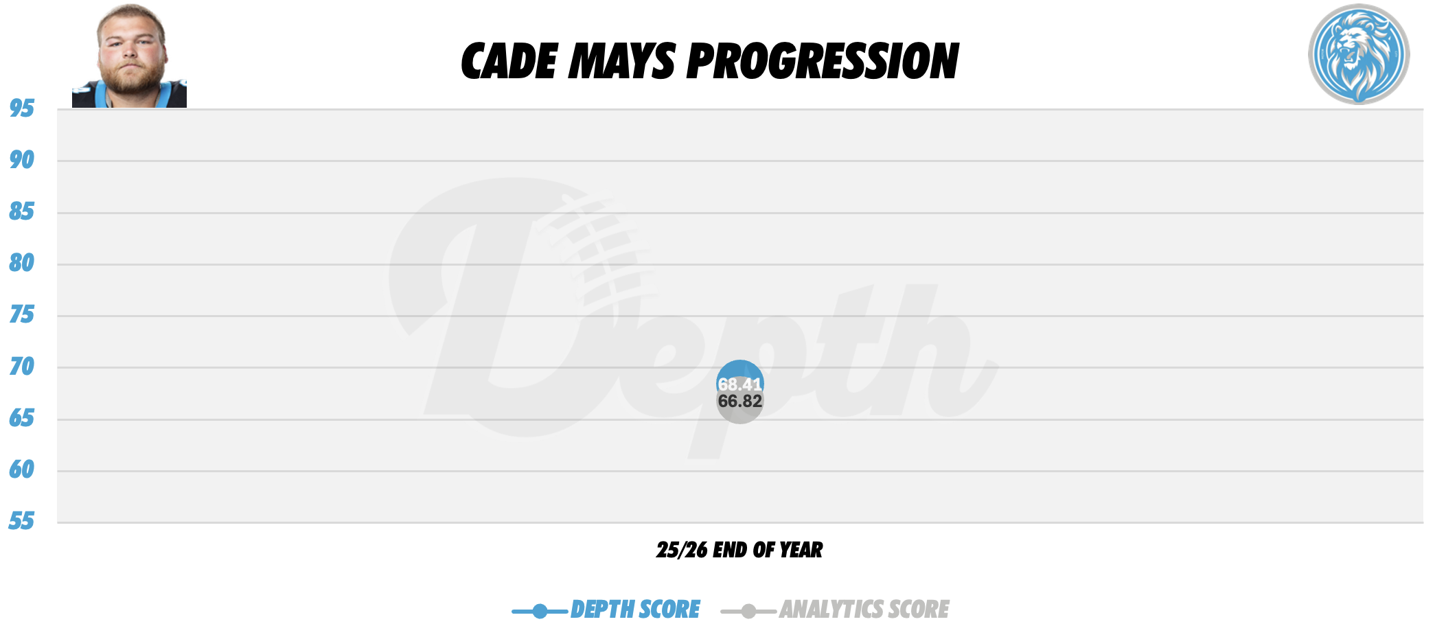 Cade Mays Player Progression