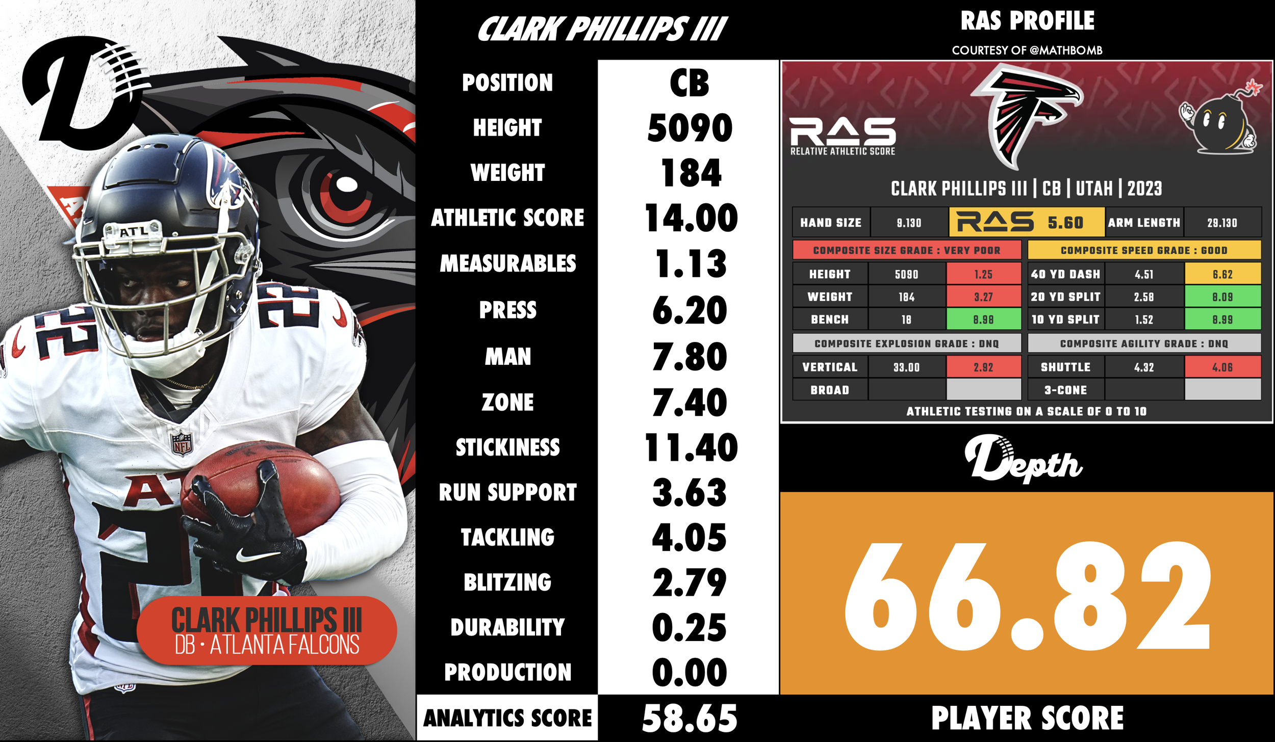 Clark Phillips III Player Profile