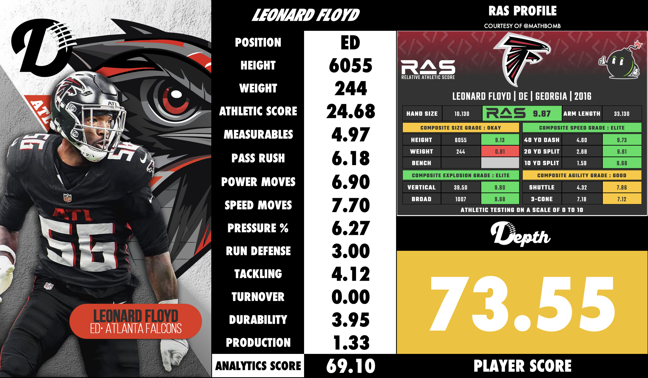 Leonard Floyd Player Profile