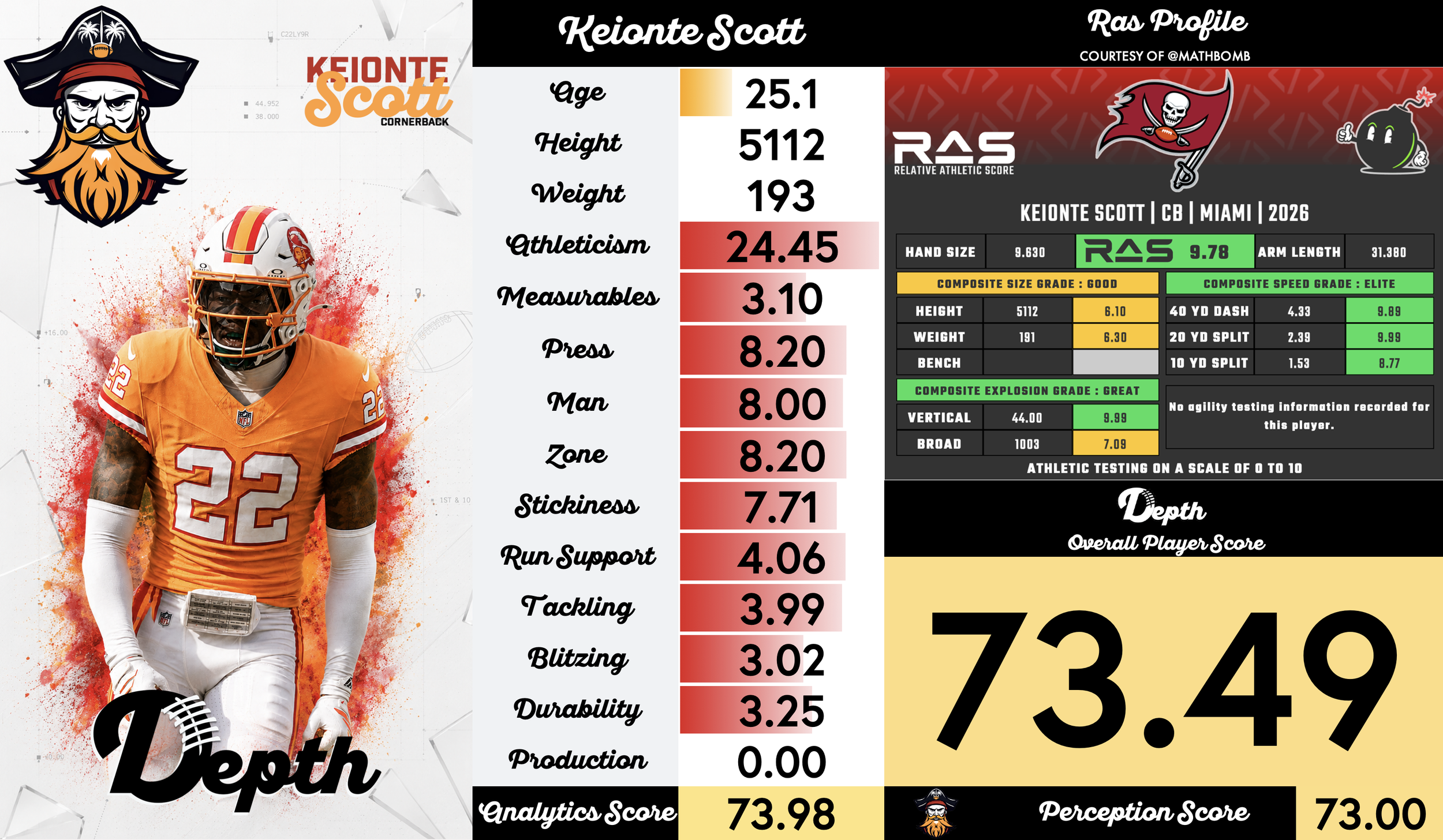 Keionte Scott Player Profile