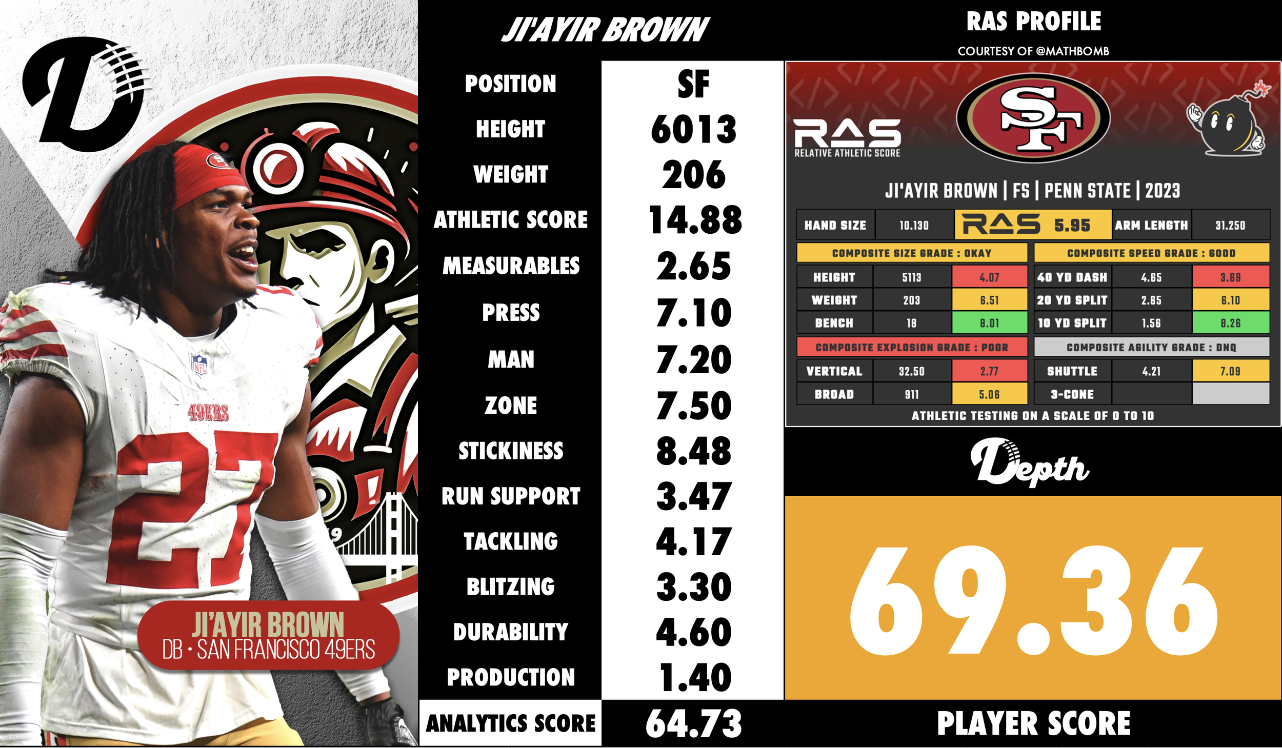 Ji'Ayir Brown Player Profile